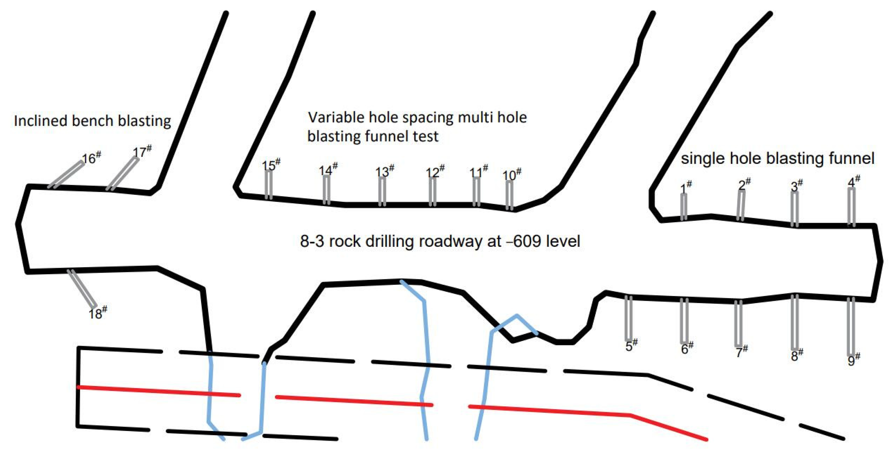 Minerals 12 00788 g001 550