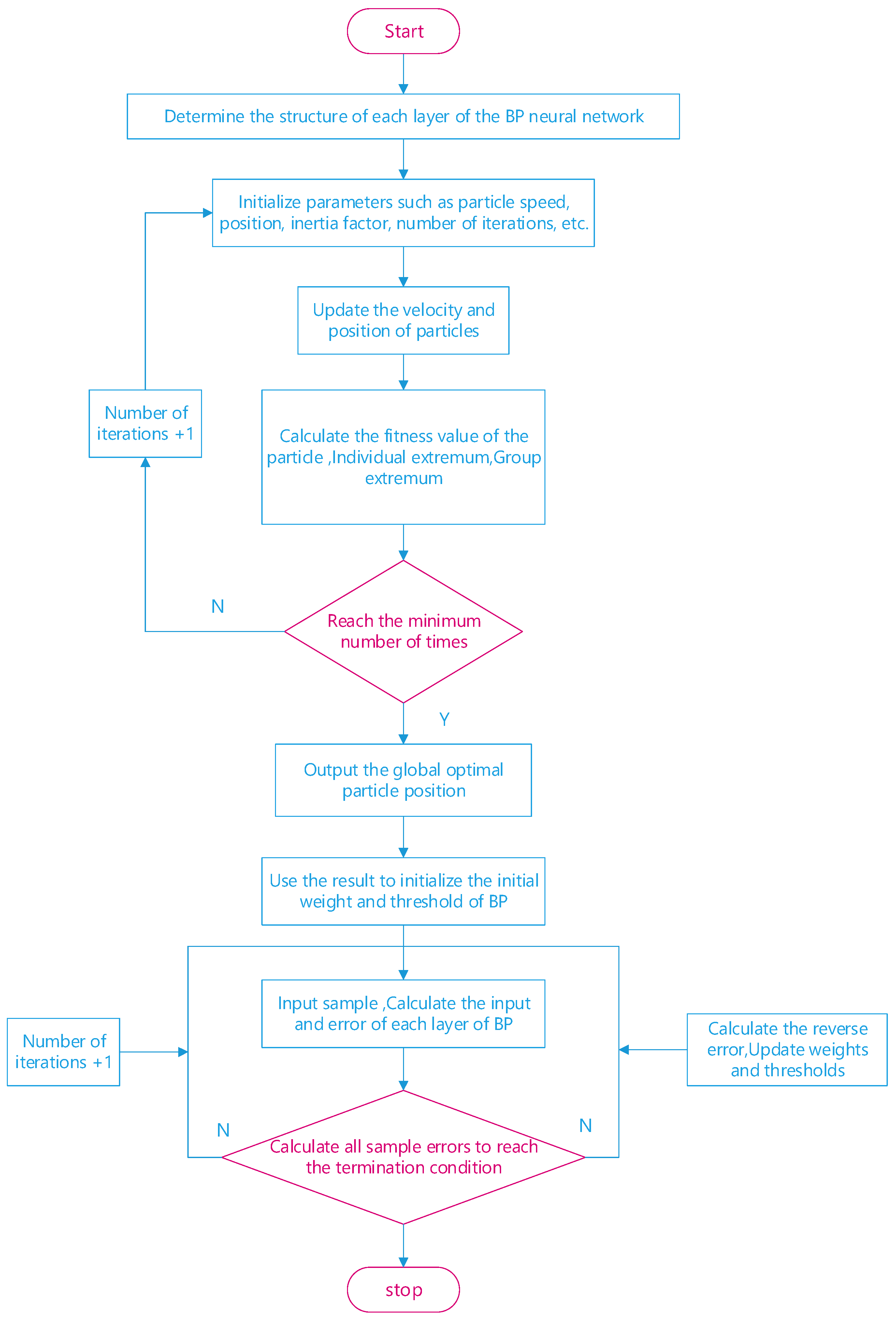 Minerals 12 00788 g010 550
