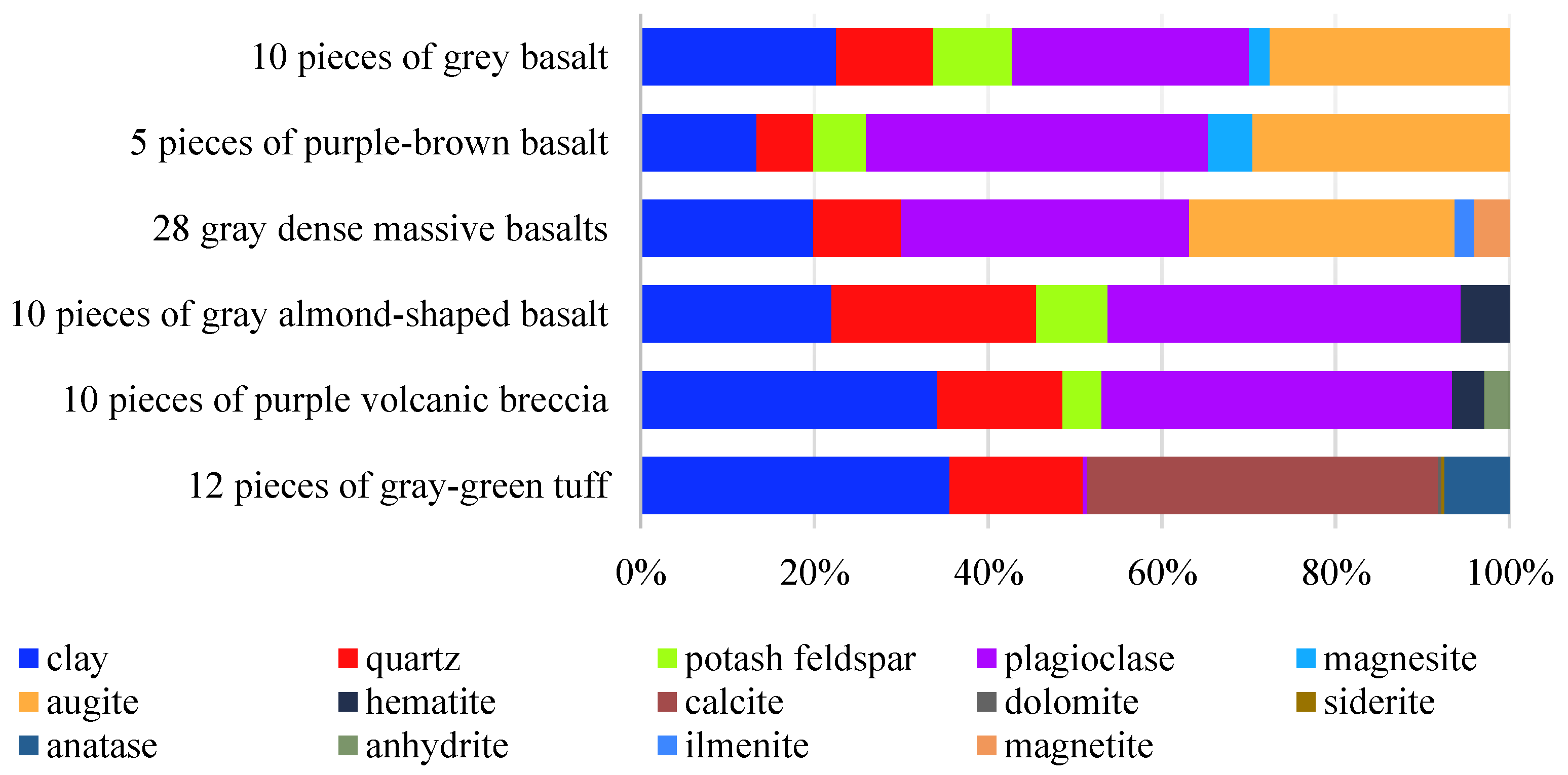 Minerals 12 00789 g005 550