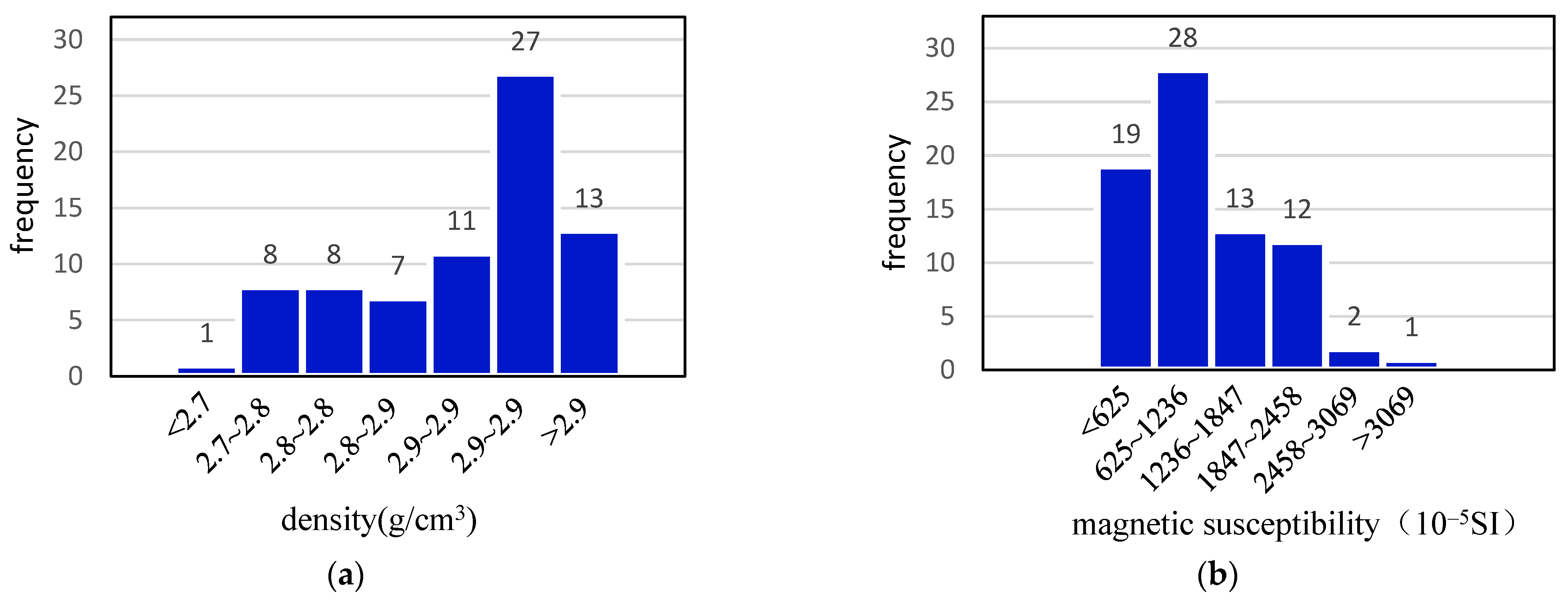 Minerals 12 00789 g007 550