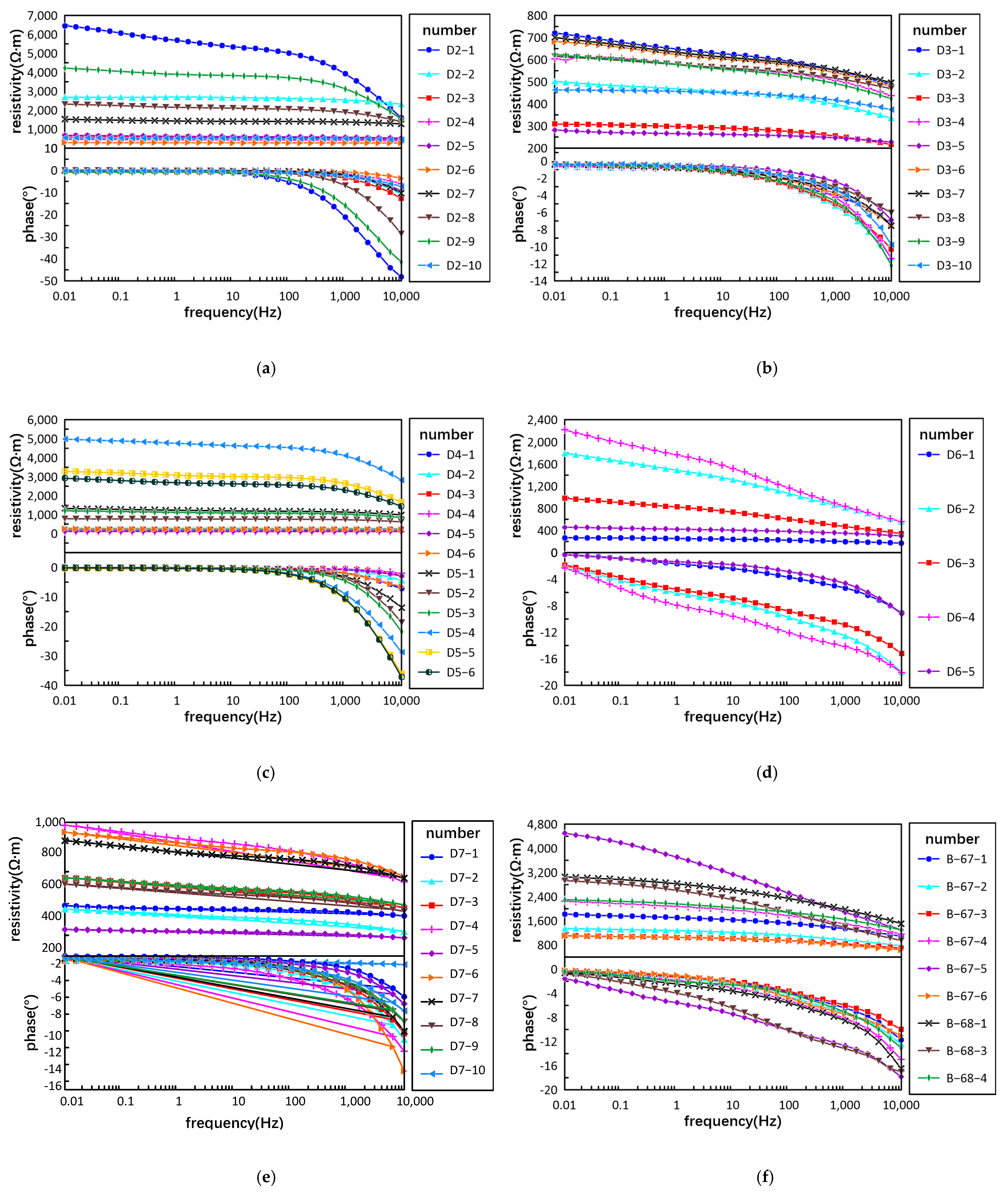 Minerals 12 00789 g008a 550
