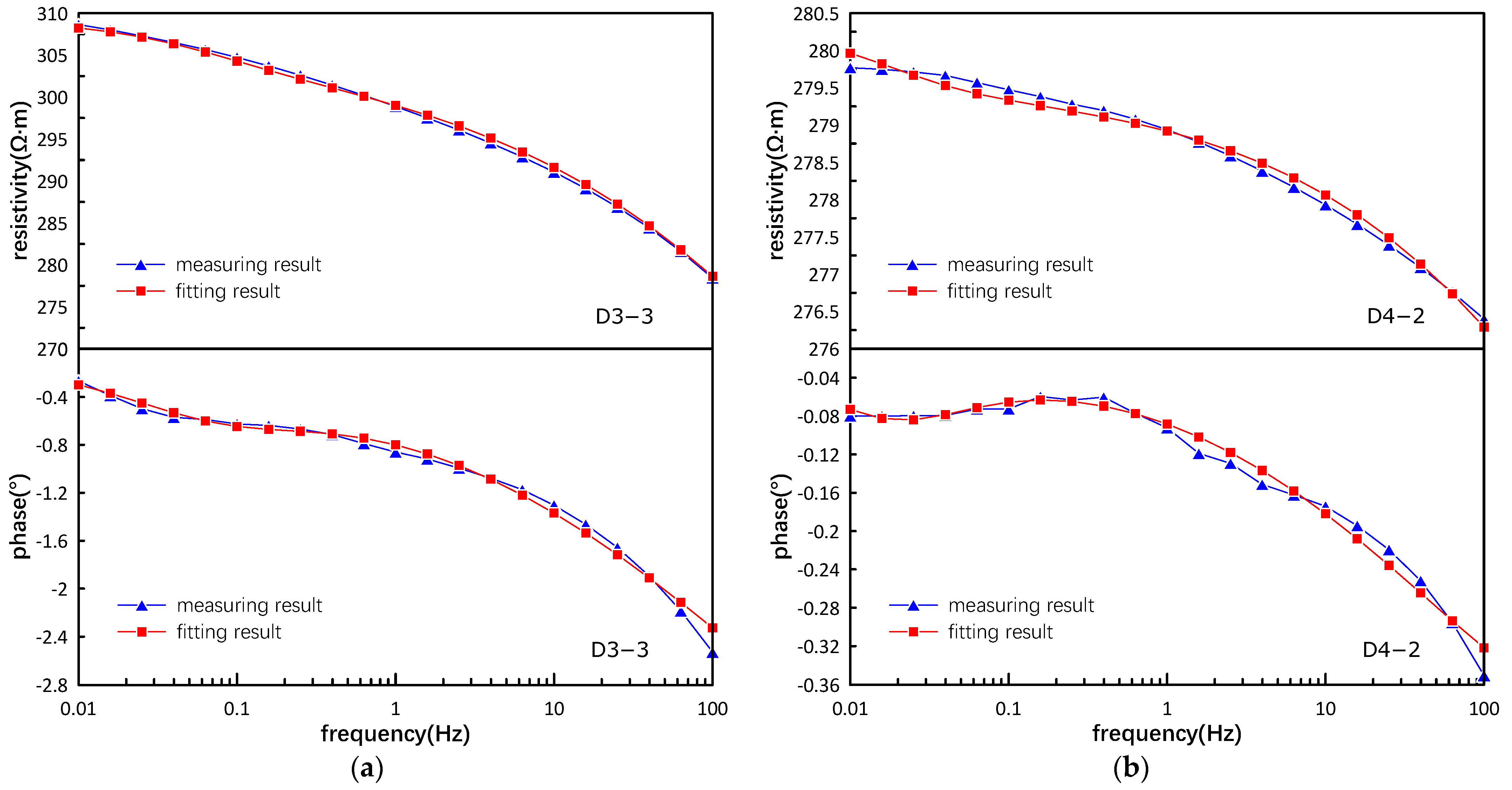 Minerals 12 00789 g009a 550