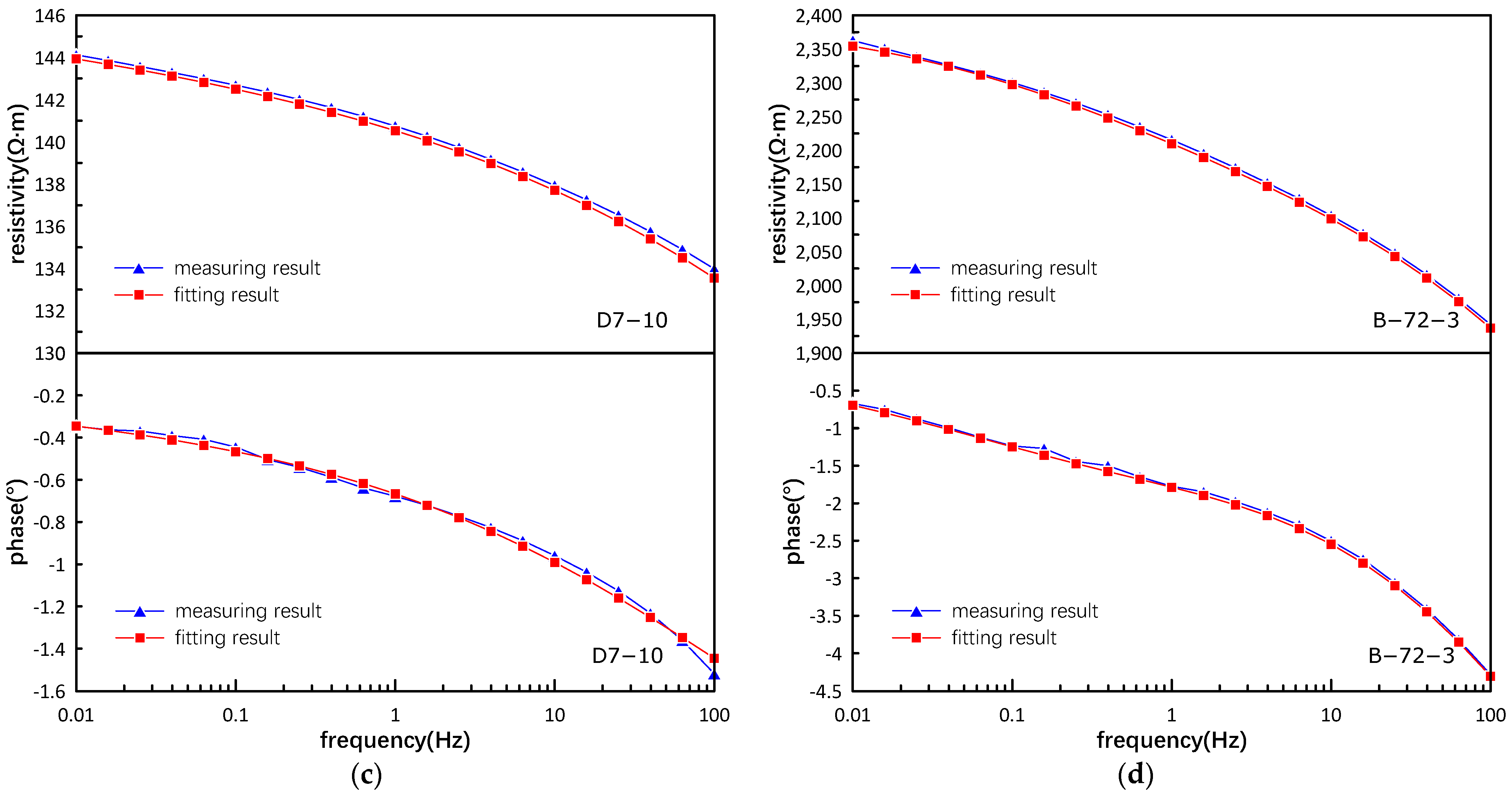 Minerals 12 00789 g009b 550