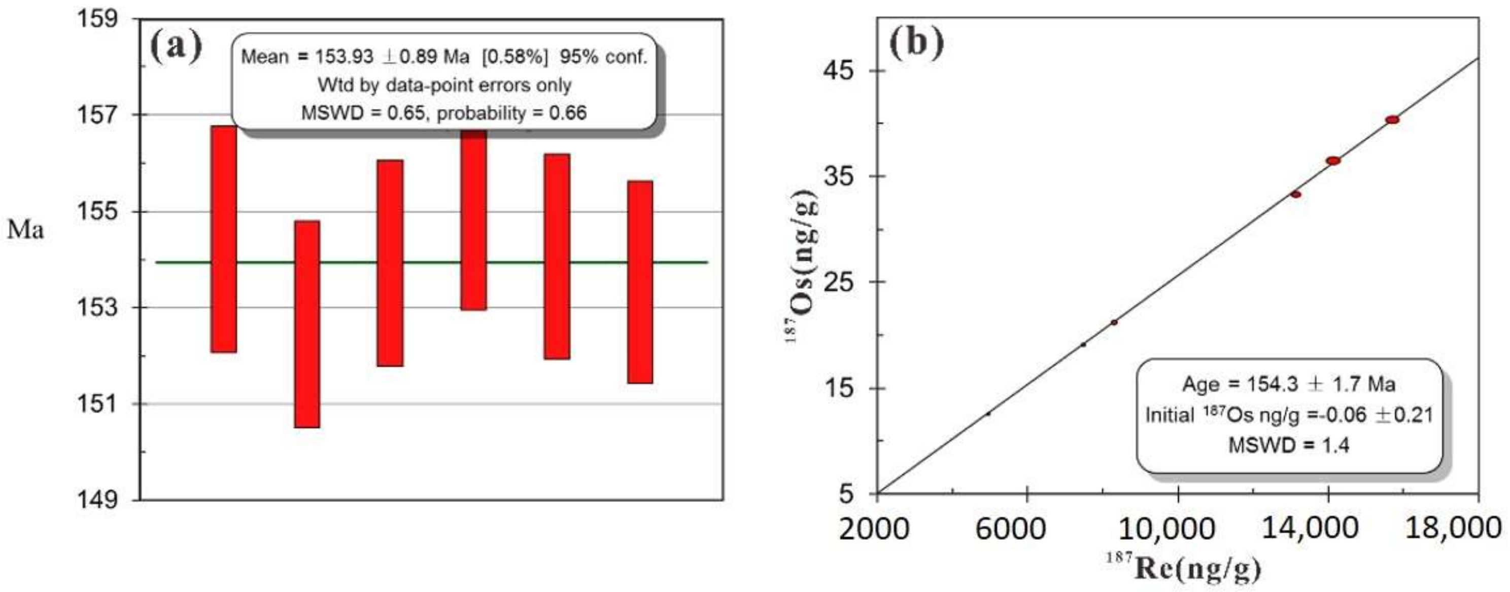 Minerals 12 00791 g006