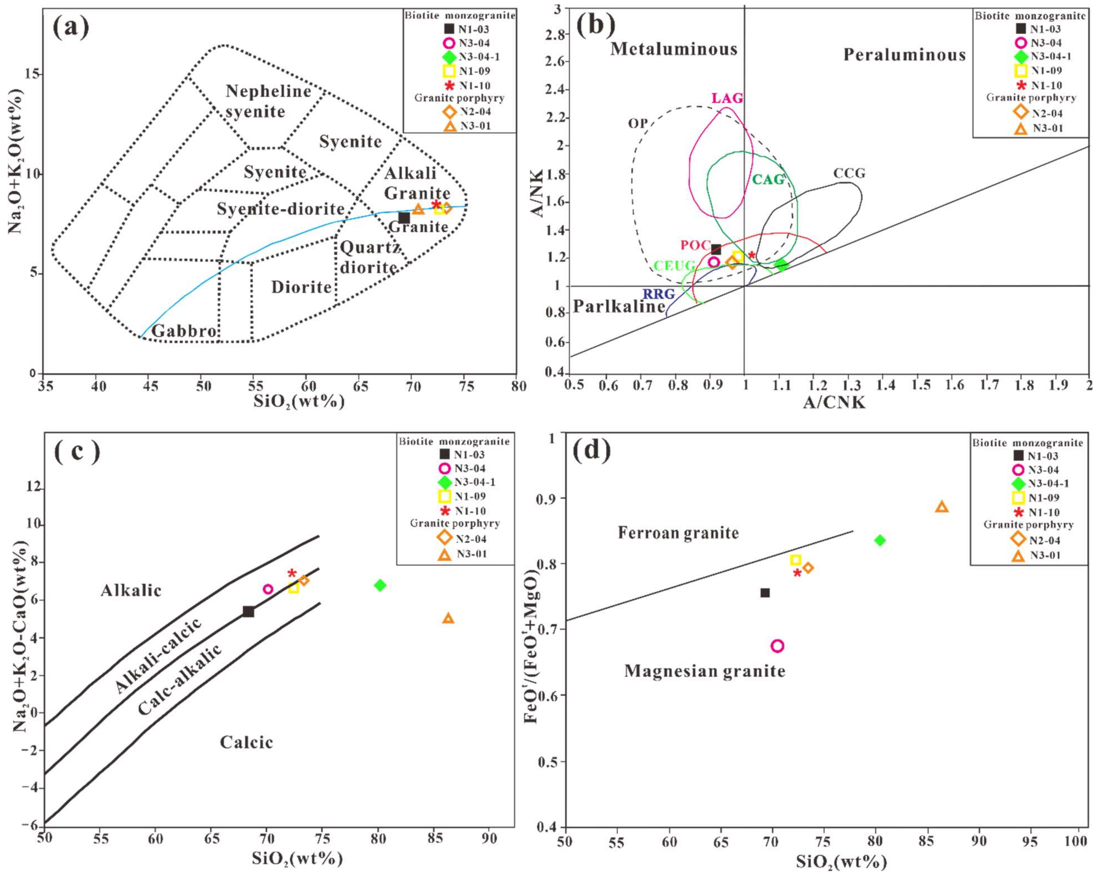 Minerals 12 00791 g008