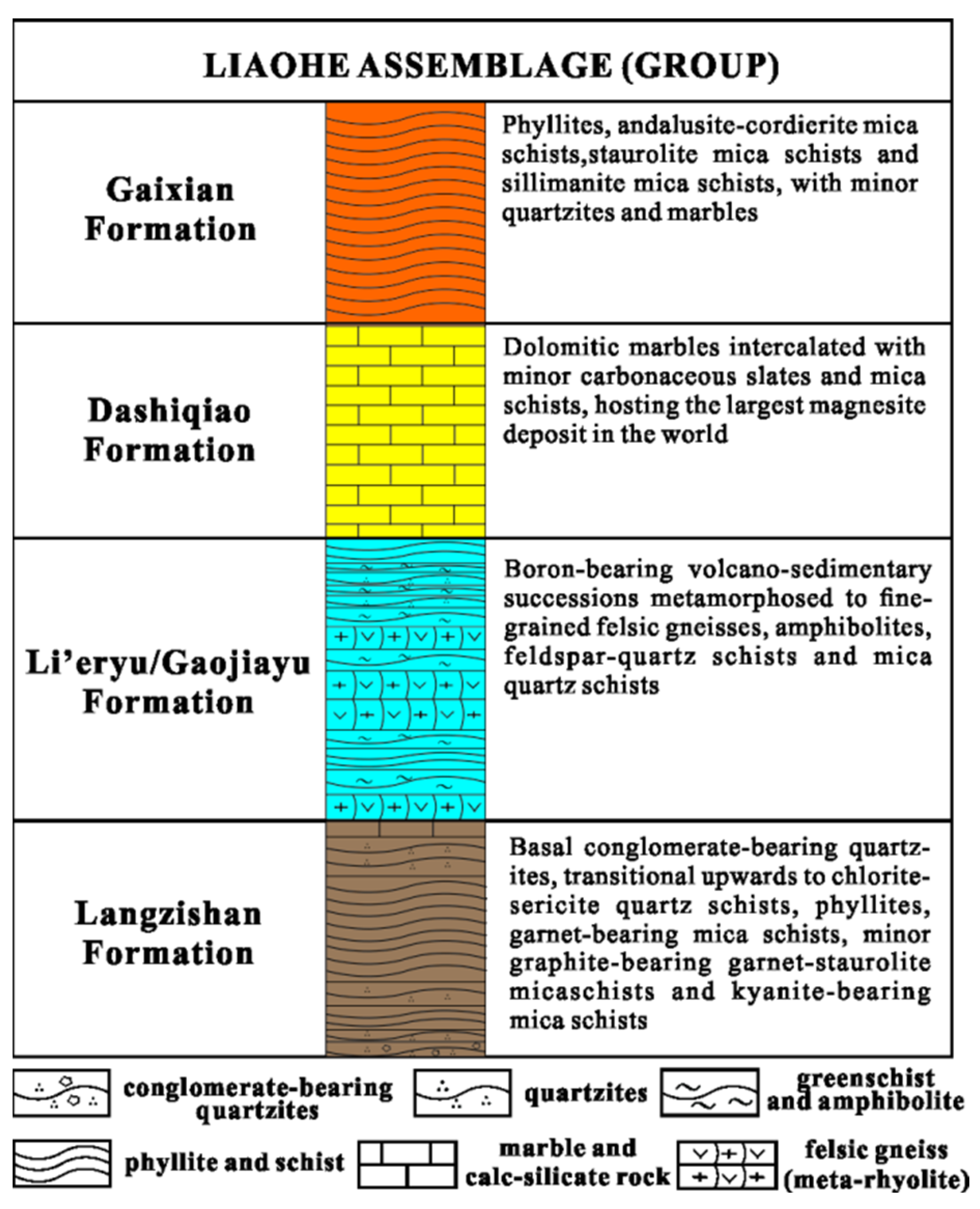 Minerals 12 00792 g002 550