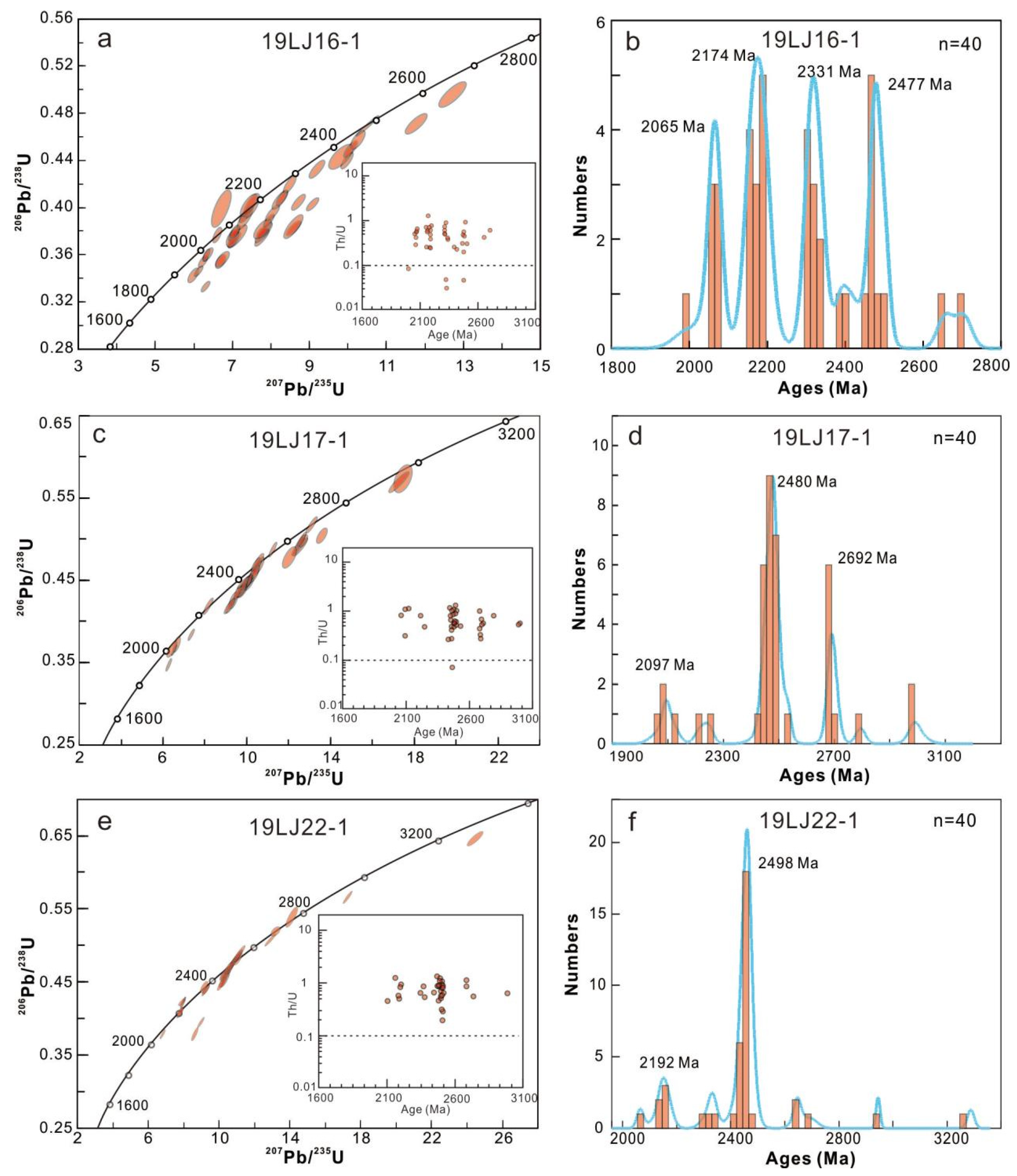 Minerals 12 00792 g006 550
