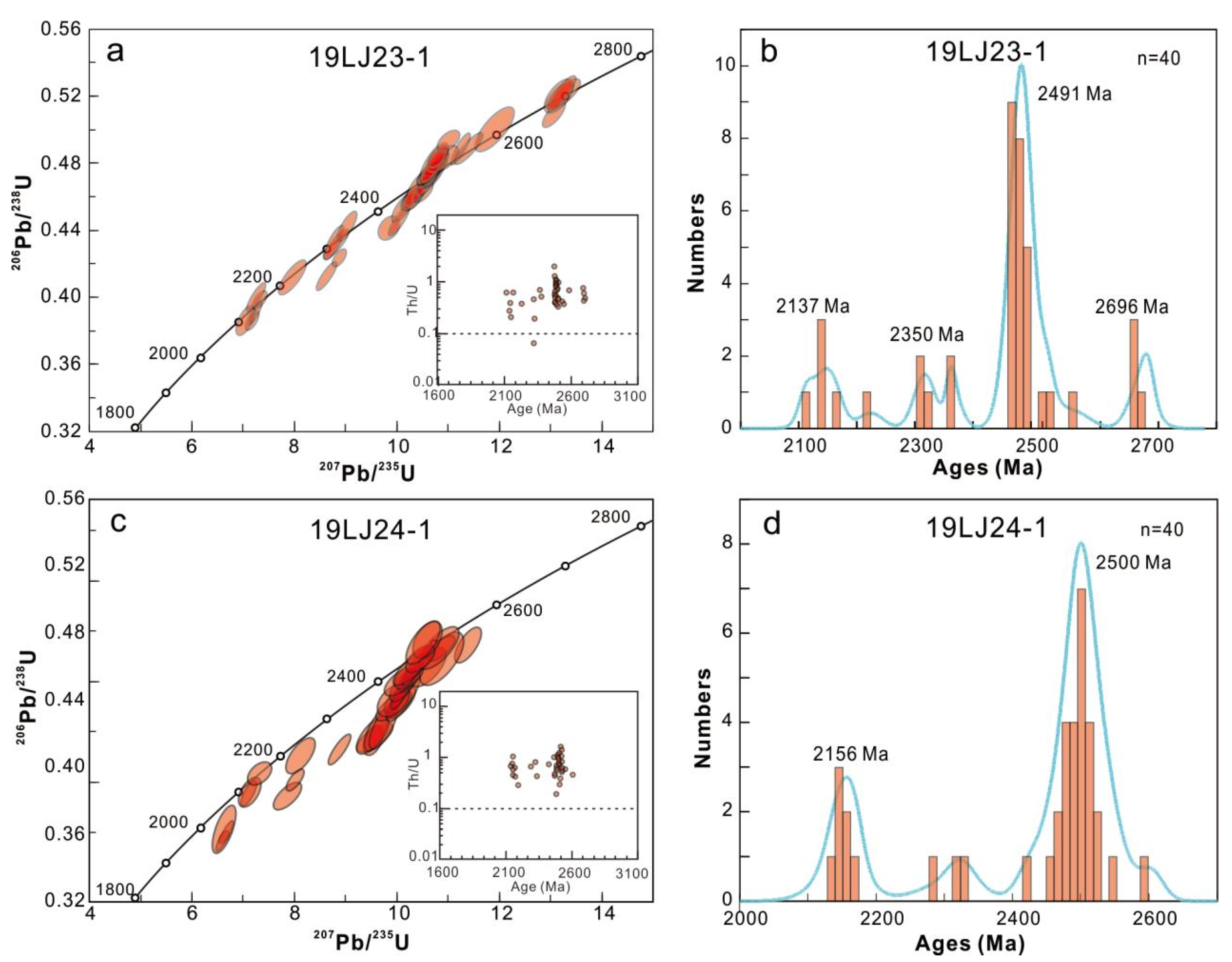 Minerals 12 00792 g007 550