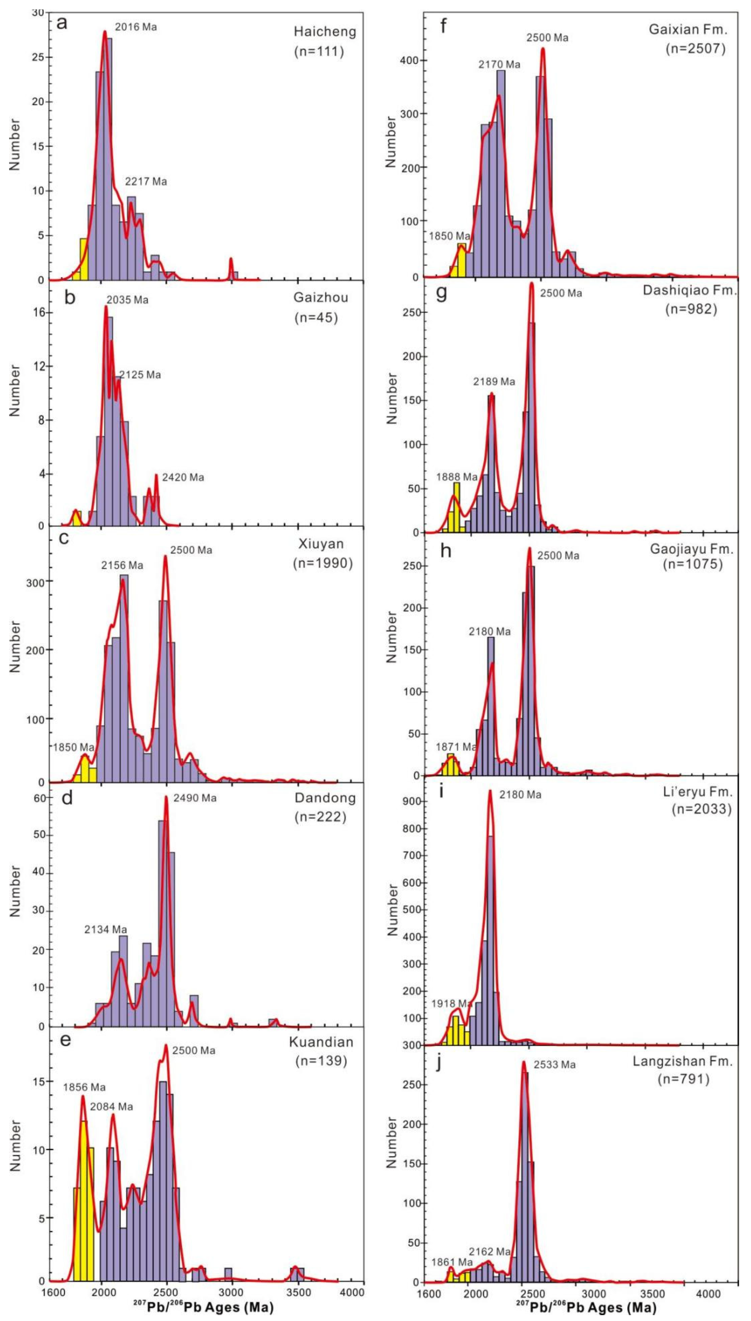 Minerals 12 00792 g009 550