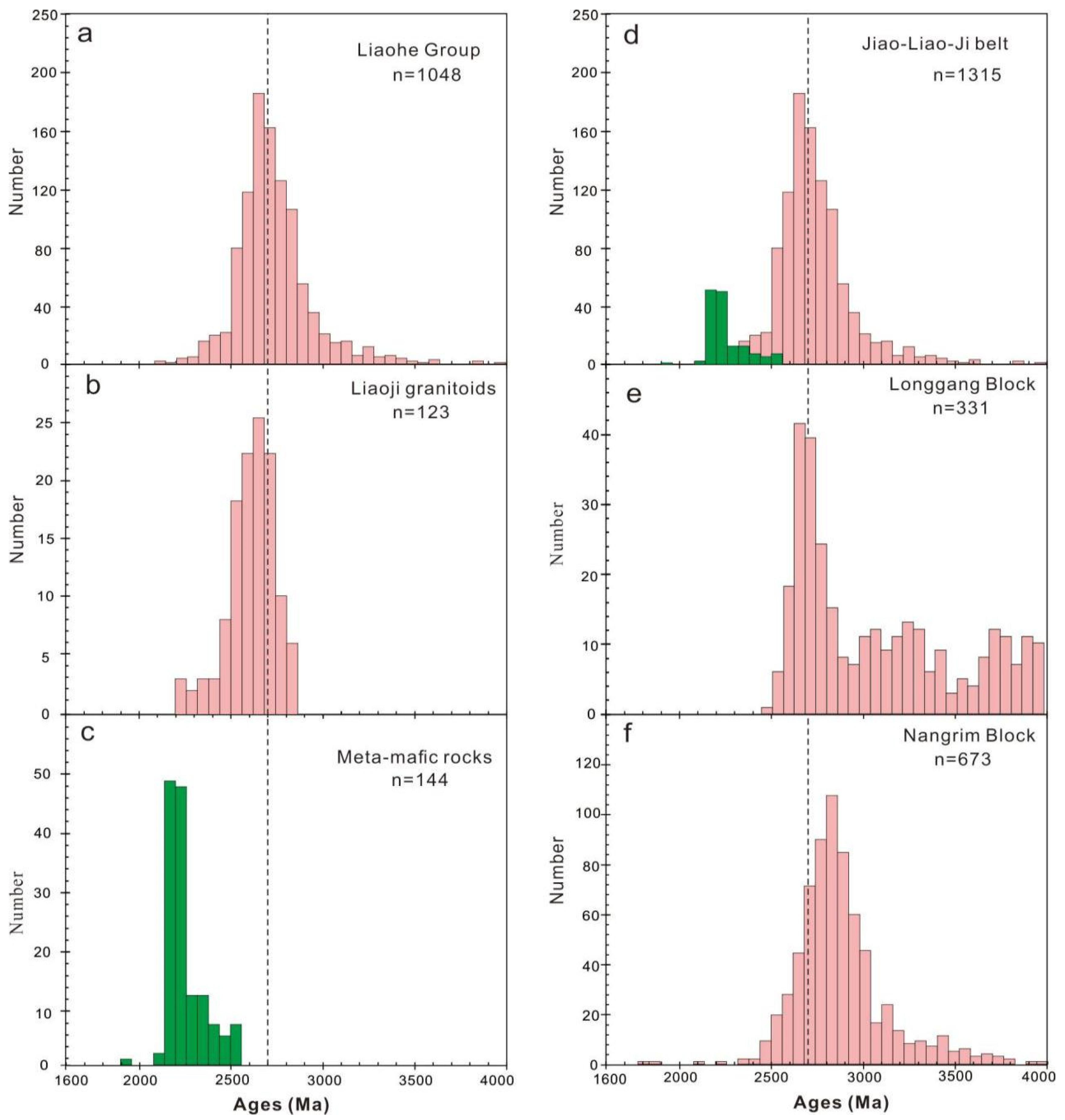 Minerals 12 00792 g010 550