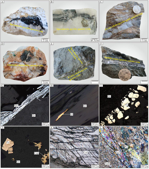 Insights into the Ore Genesis of the Harla Gold Deposit in Eastern ...