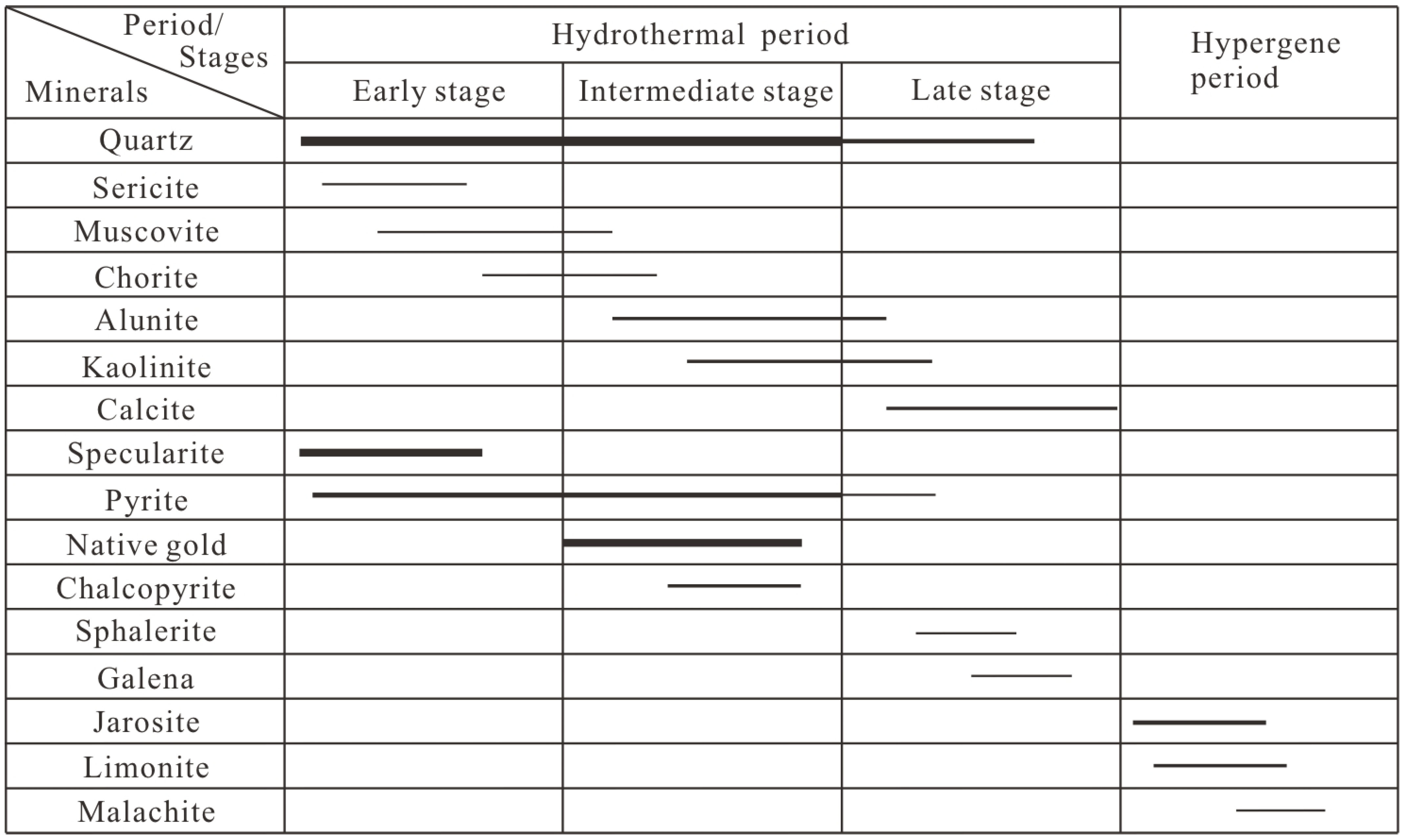 Minerals 12 00793 g004 550