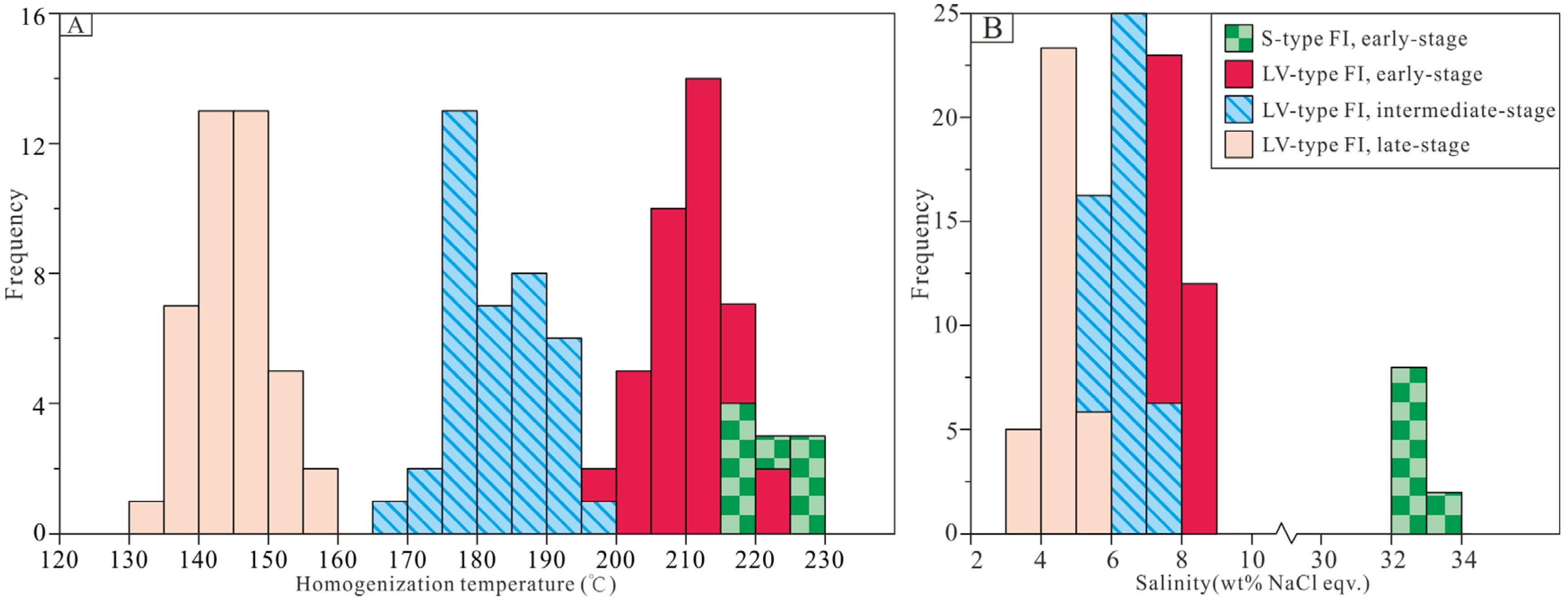 Minerals 12 00793 g006 550