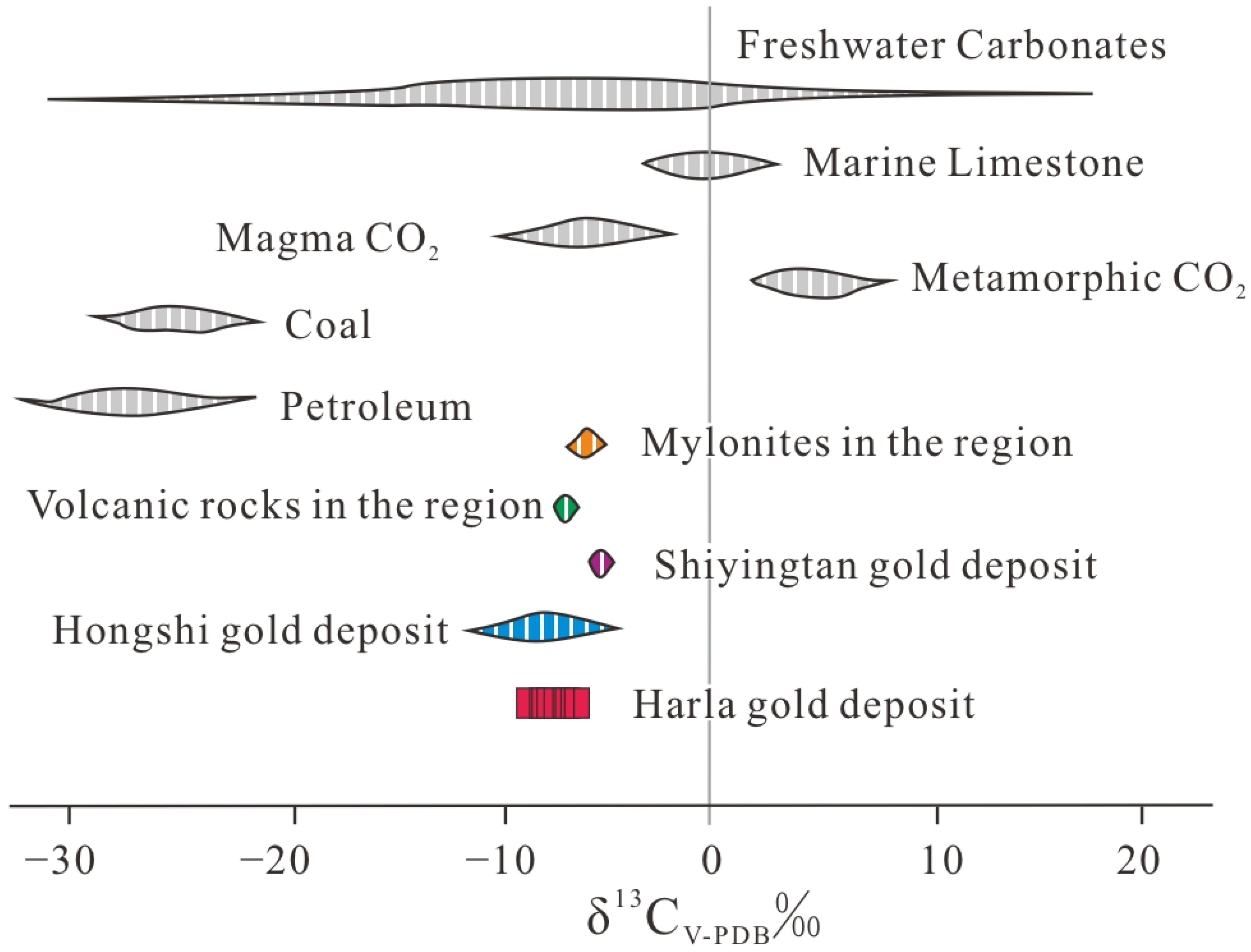 Minerals 12 00793 g009 550