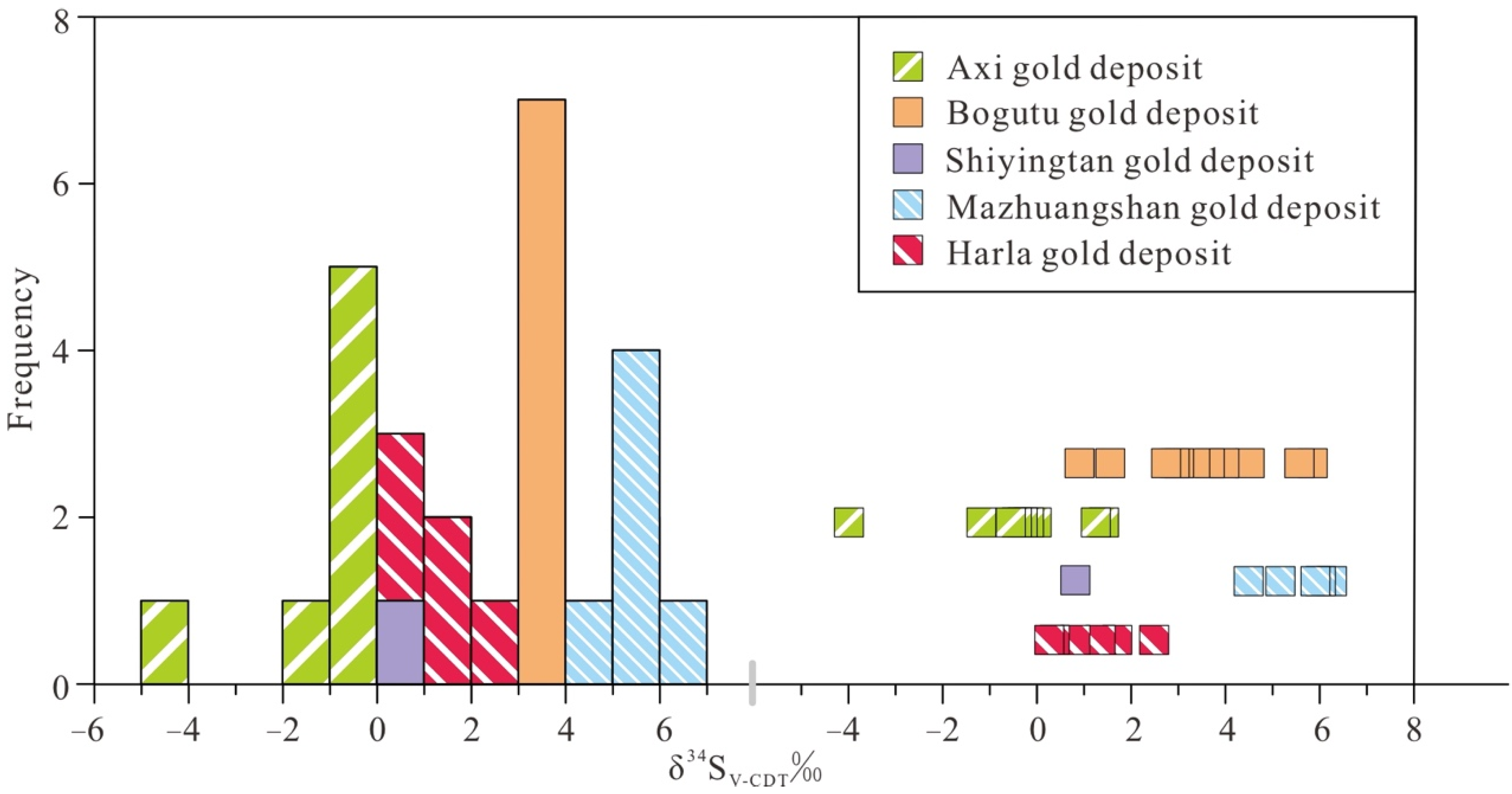 Minerals 12 00793 g010 550