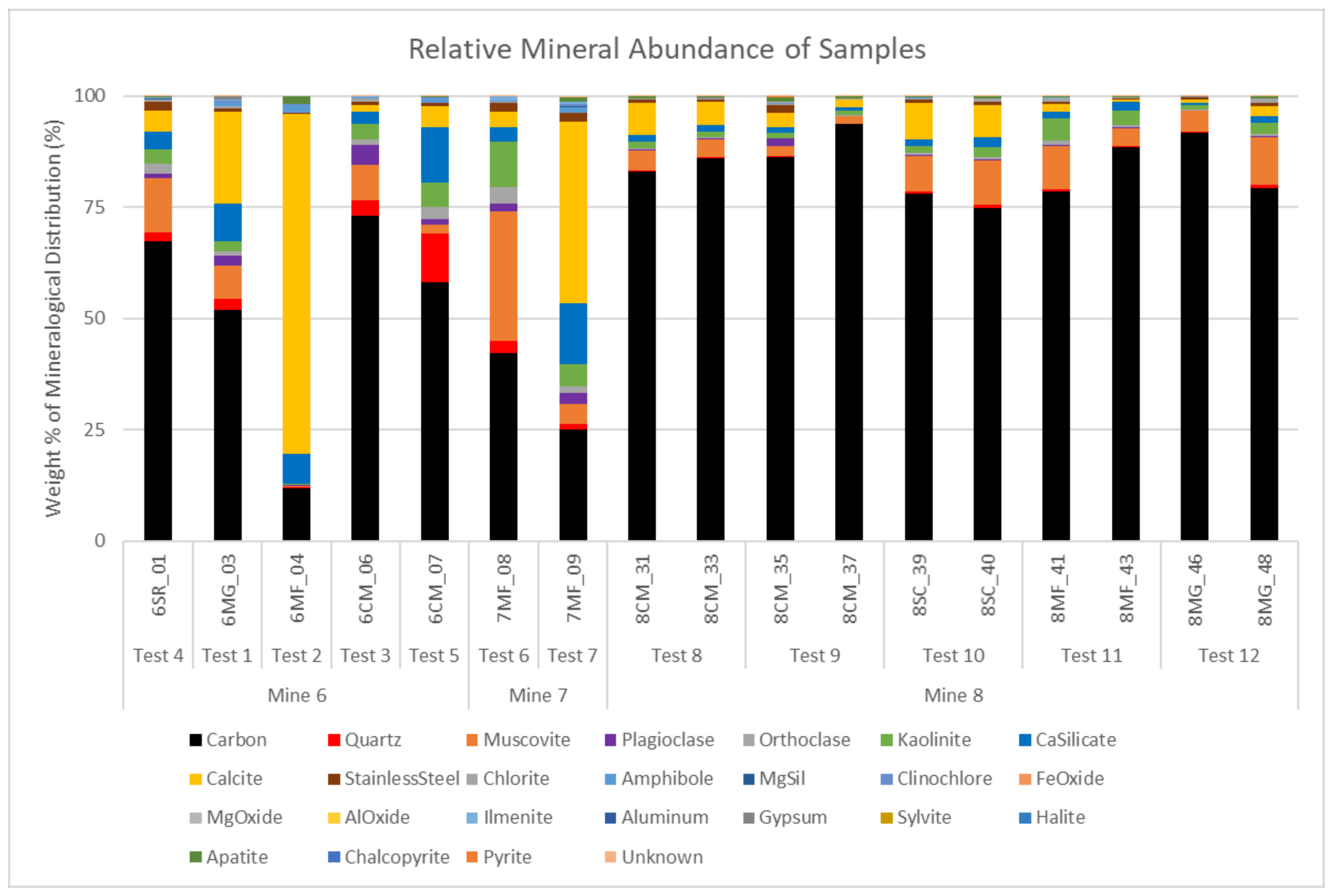 Minerals 12 00796 g002 550