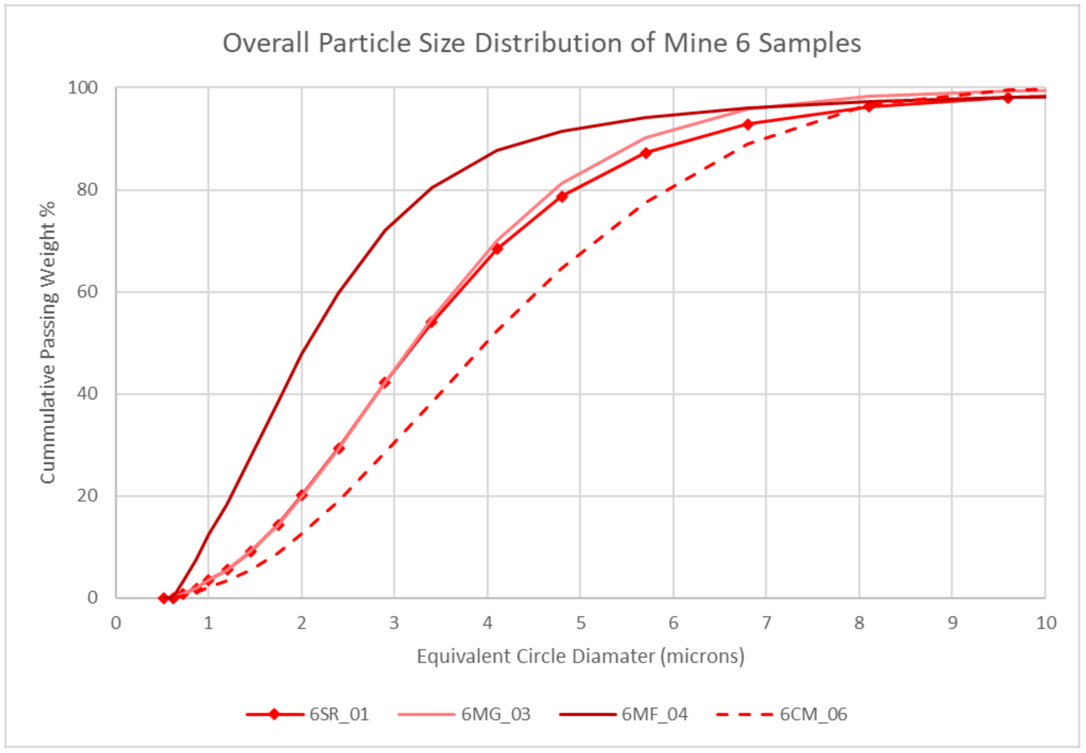 Minerals 12 00796 g003 550