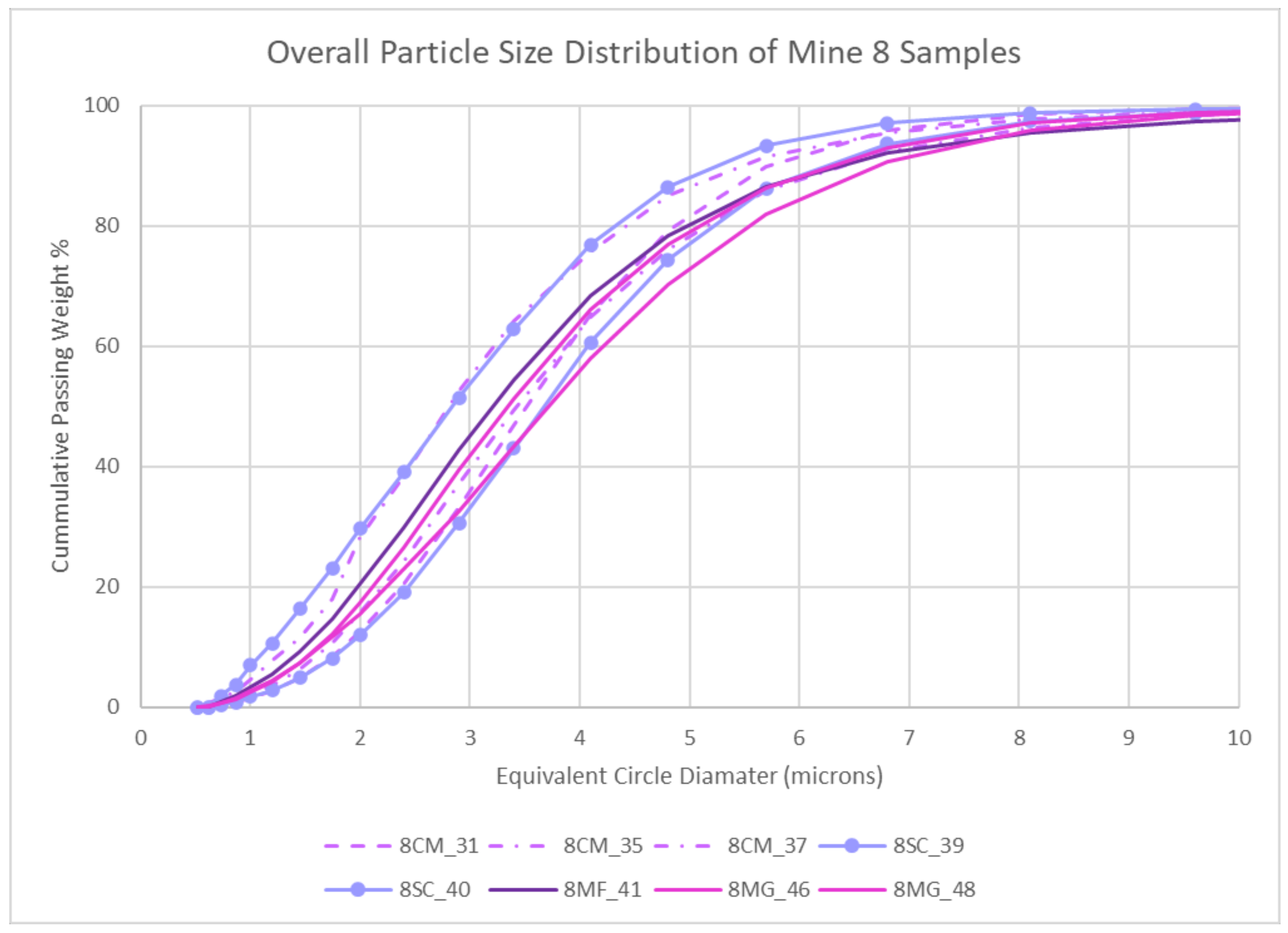 Minerals 12 00796 g004 550