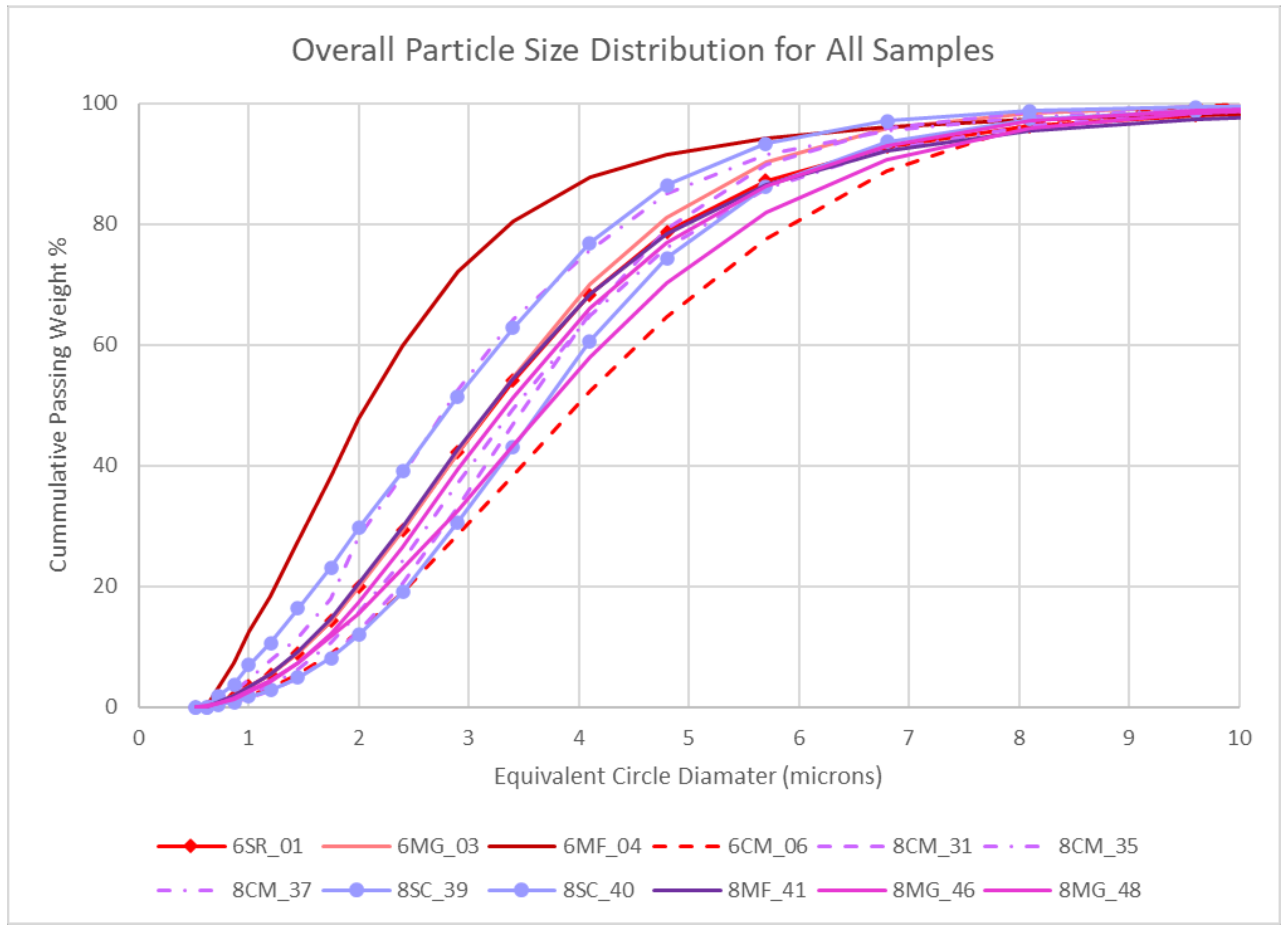Minerals 12 00796 g005 550