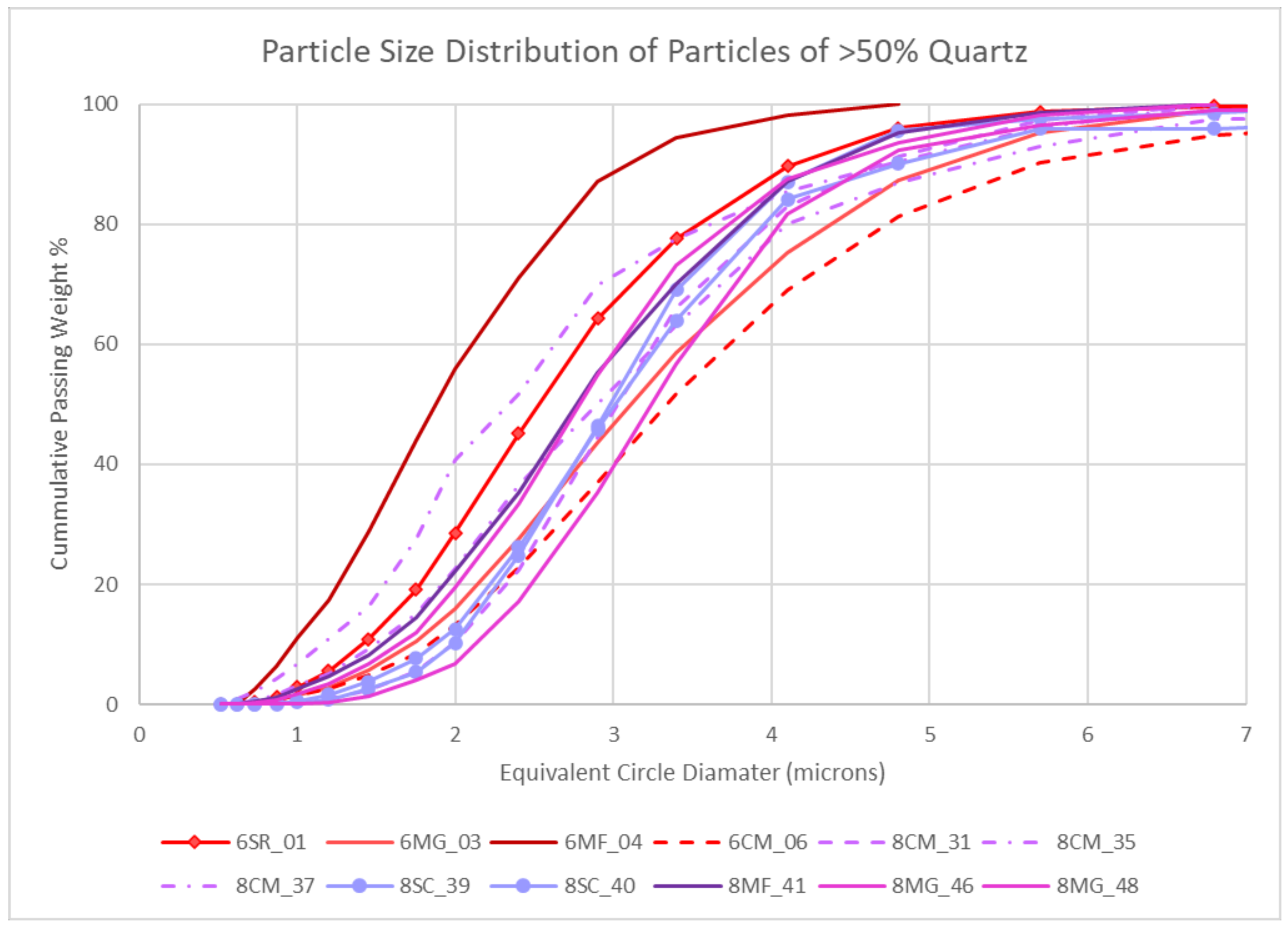 Minerals 12 00796 g006 550