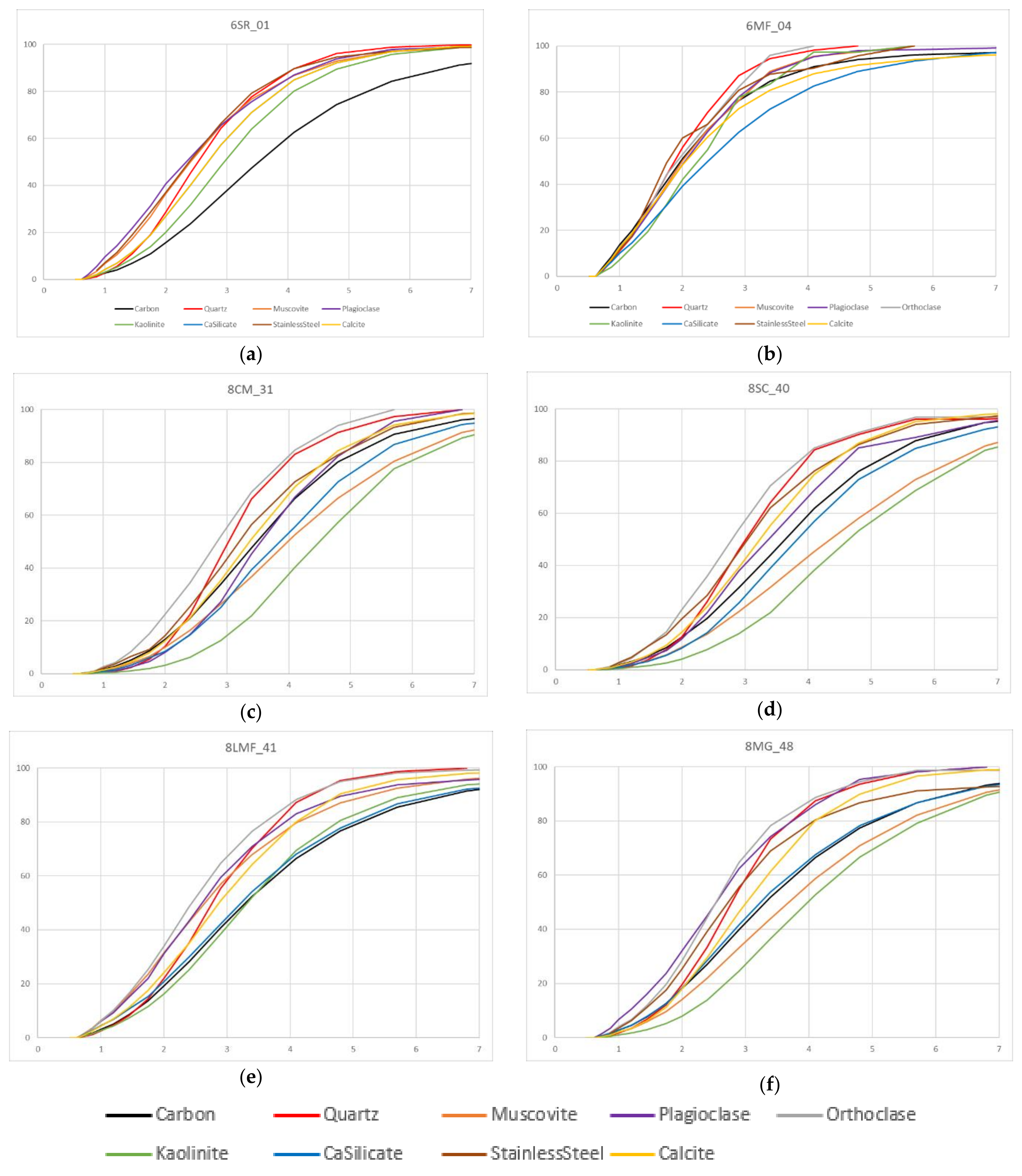 Minerals 12 00796 g007 550