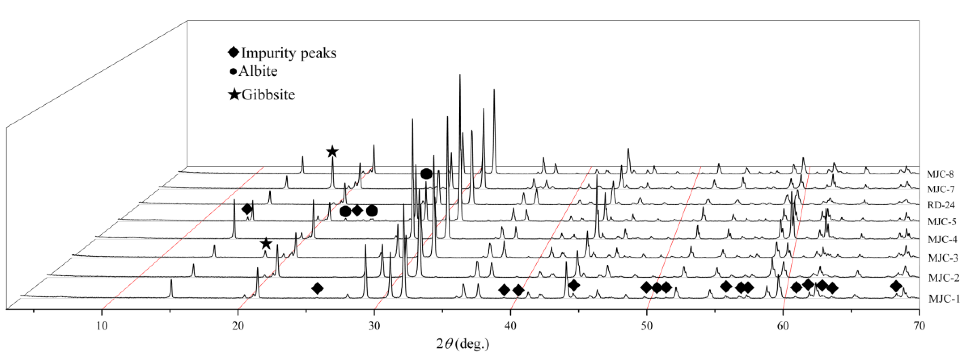 Minerals 12 00797 g006 550