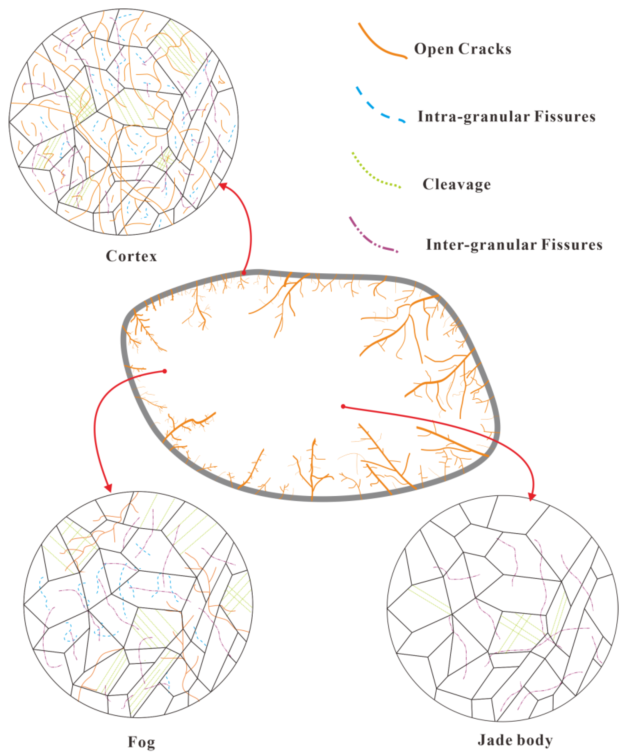 Minerals 12 00797 g009 550