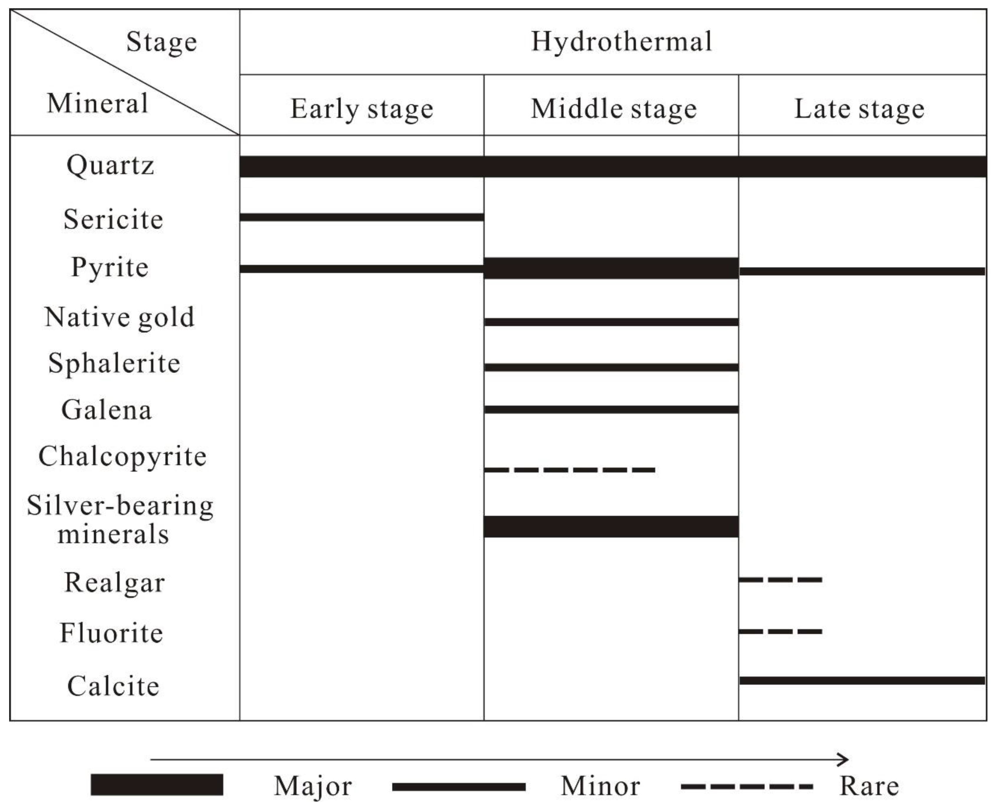 Minerals 12 00799 g006