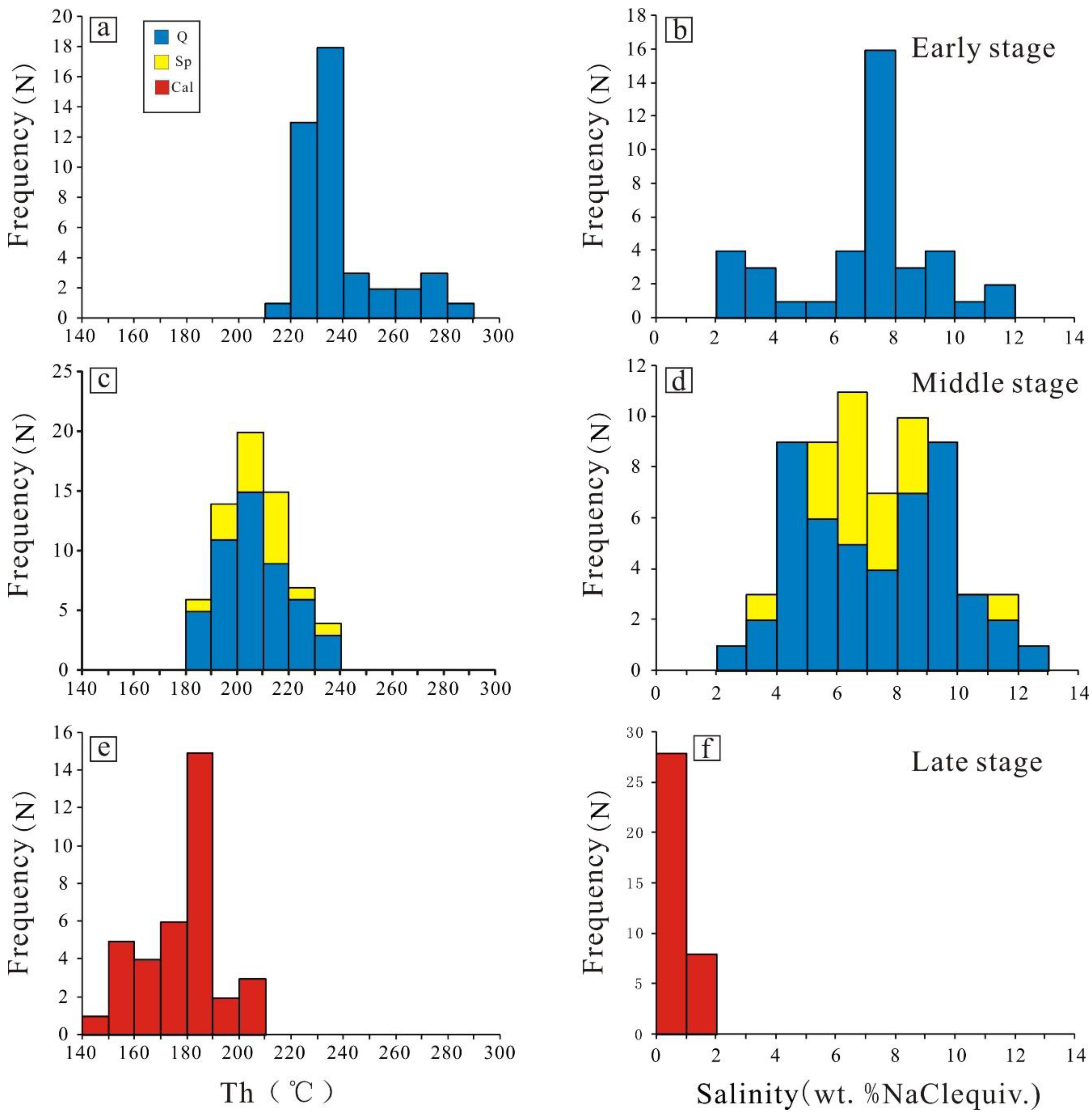 Minerals 12 00799 g009