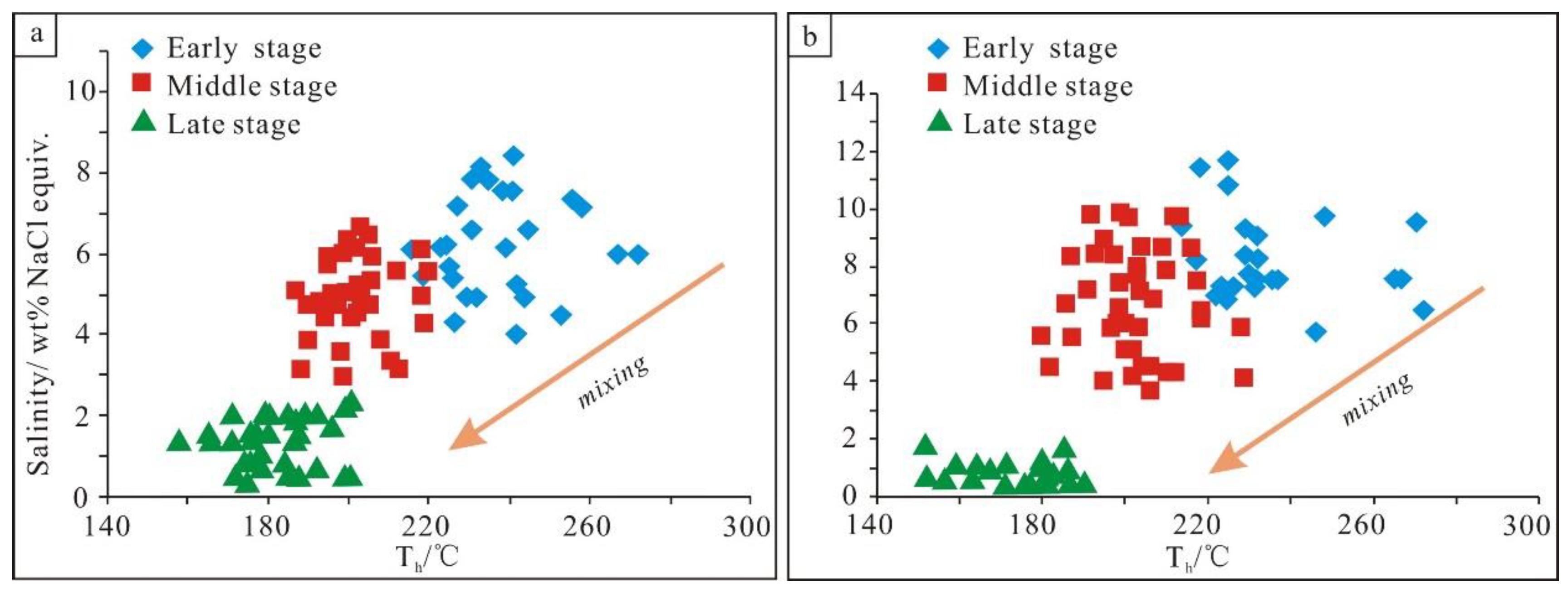 Minerals 12 00799 g012