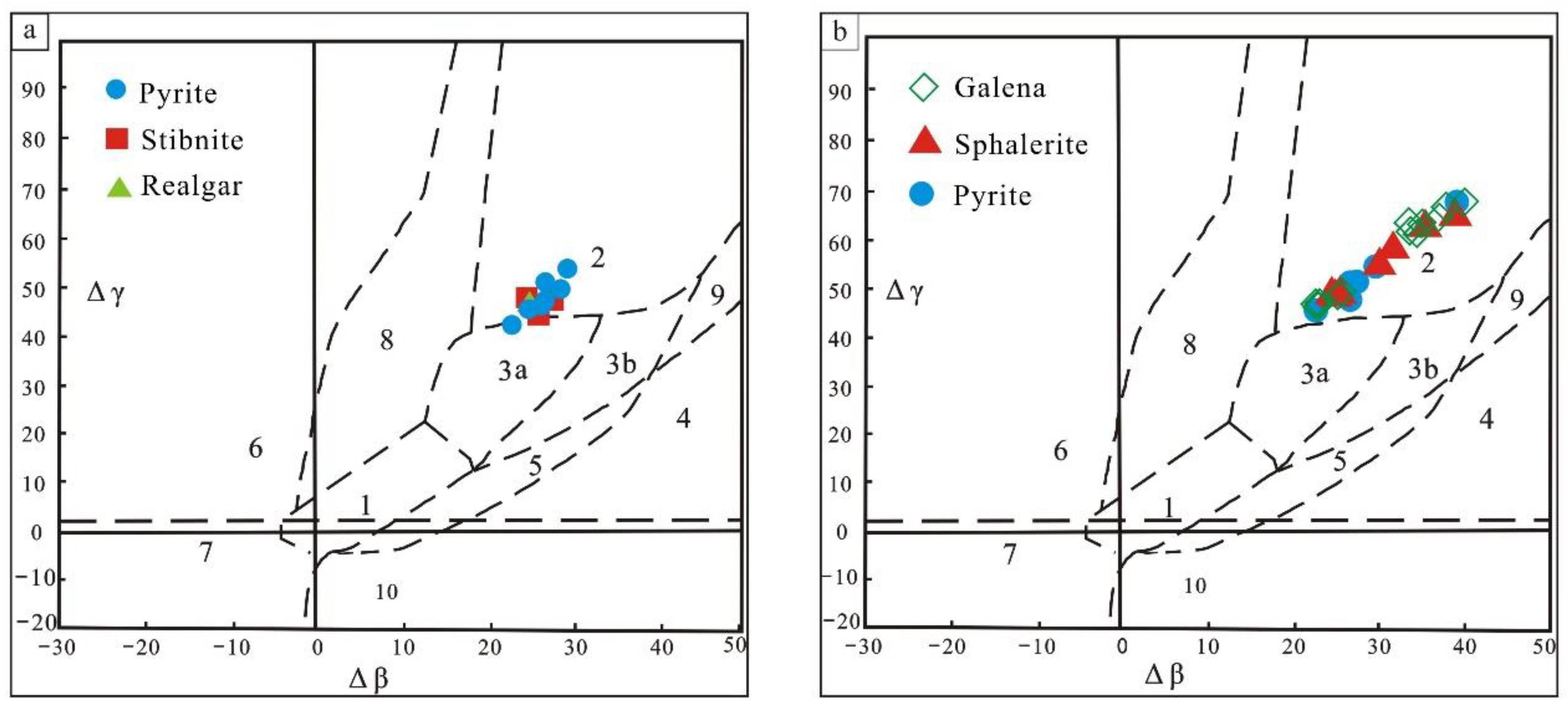 Minerals 12 00799 g017