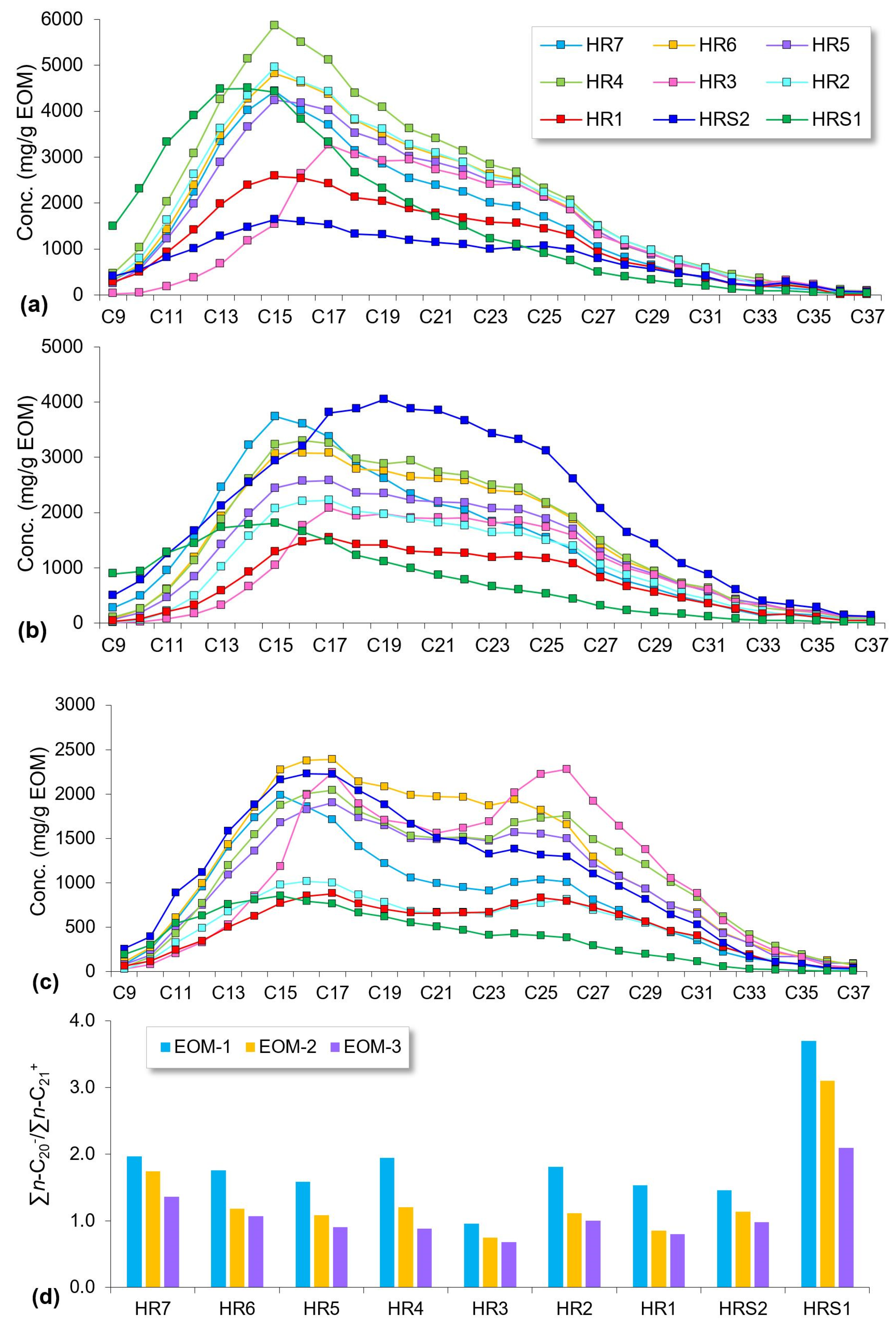 Minerals 12 00802 g009