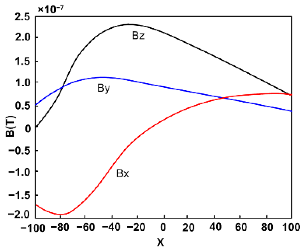 Minerals 12 00803 g004 550