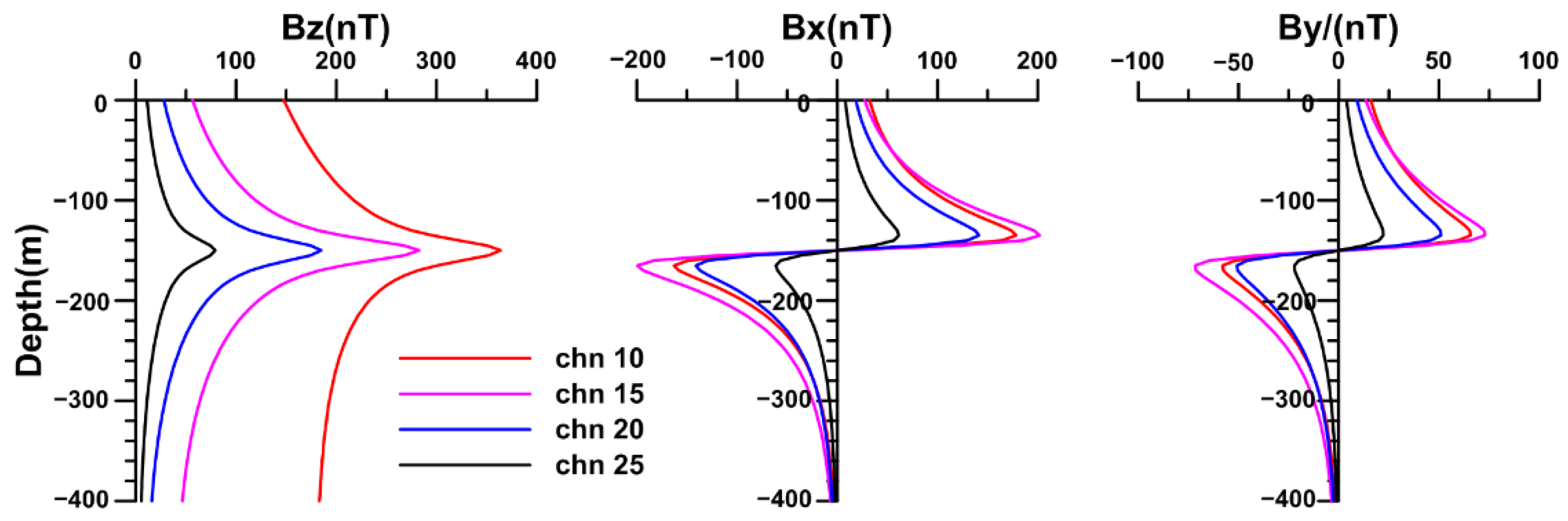 Minerals 12 00803 g007 550