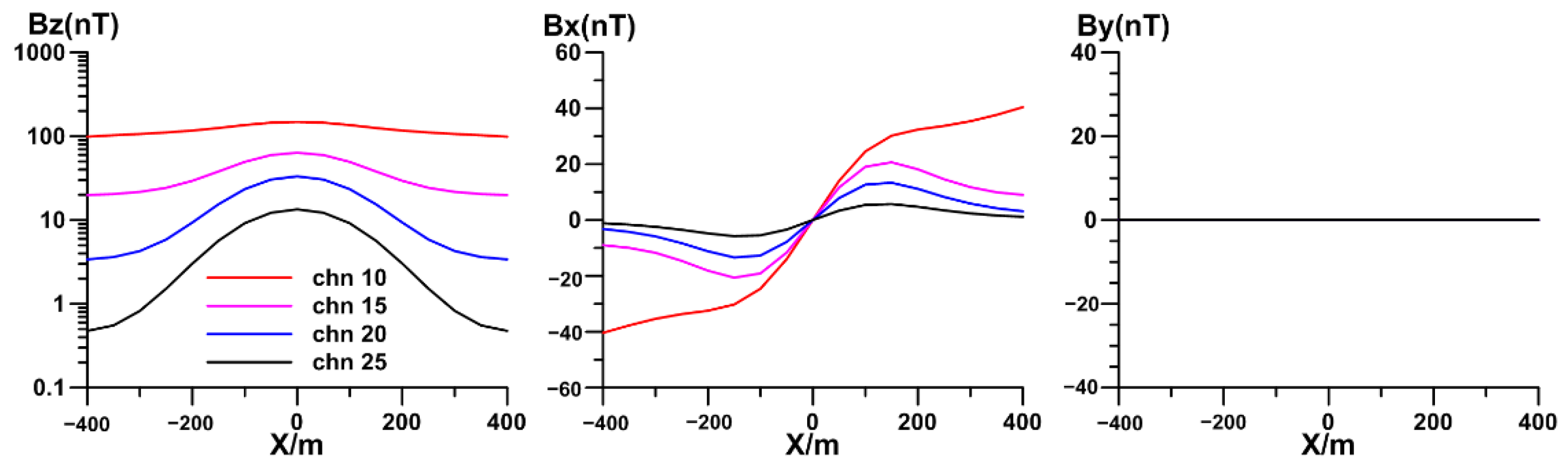 Minerals 12 00803 g009 550