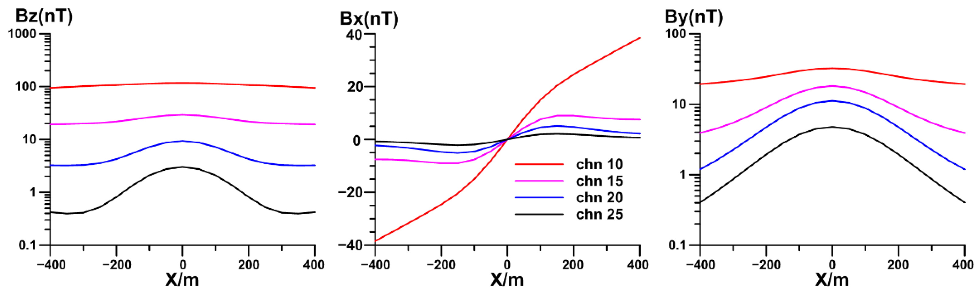 Minerals 12 00803 g011 550