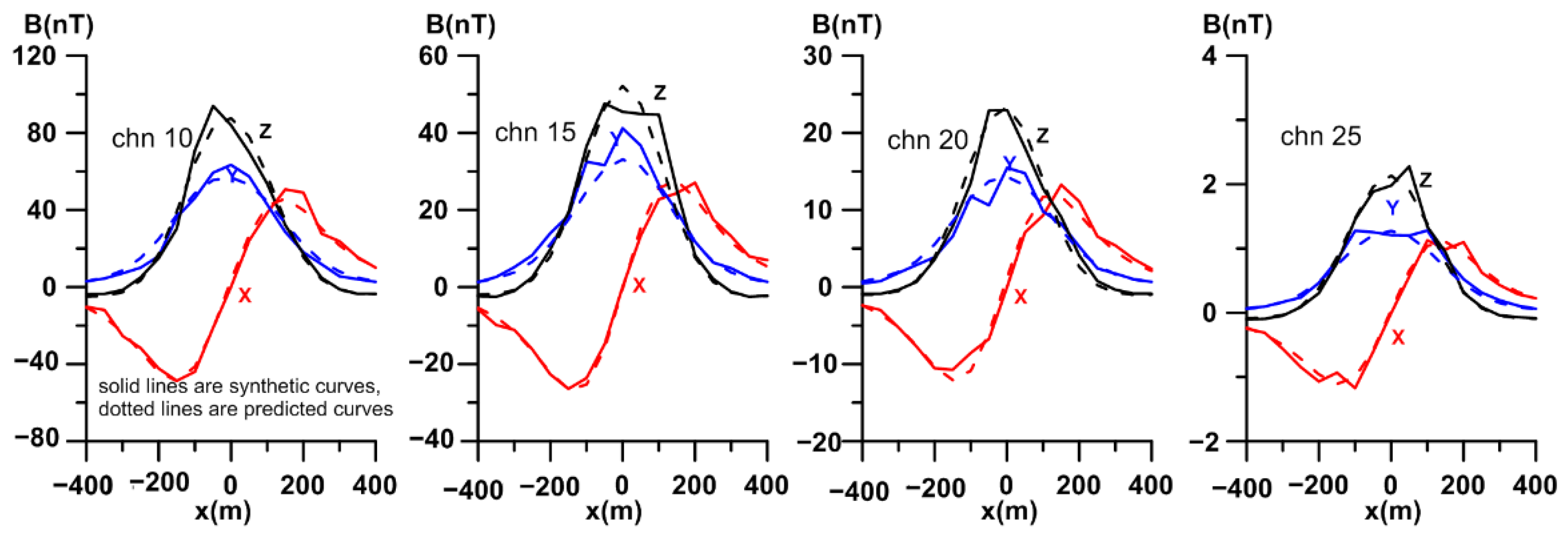 Minerals 12 00803 g016 550