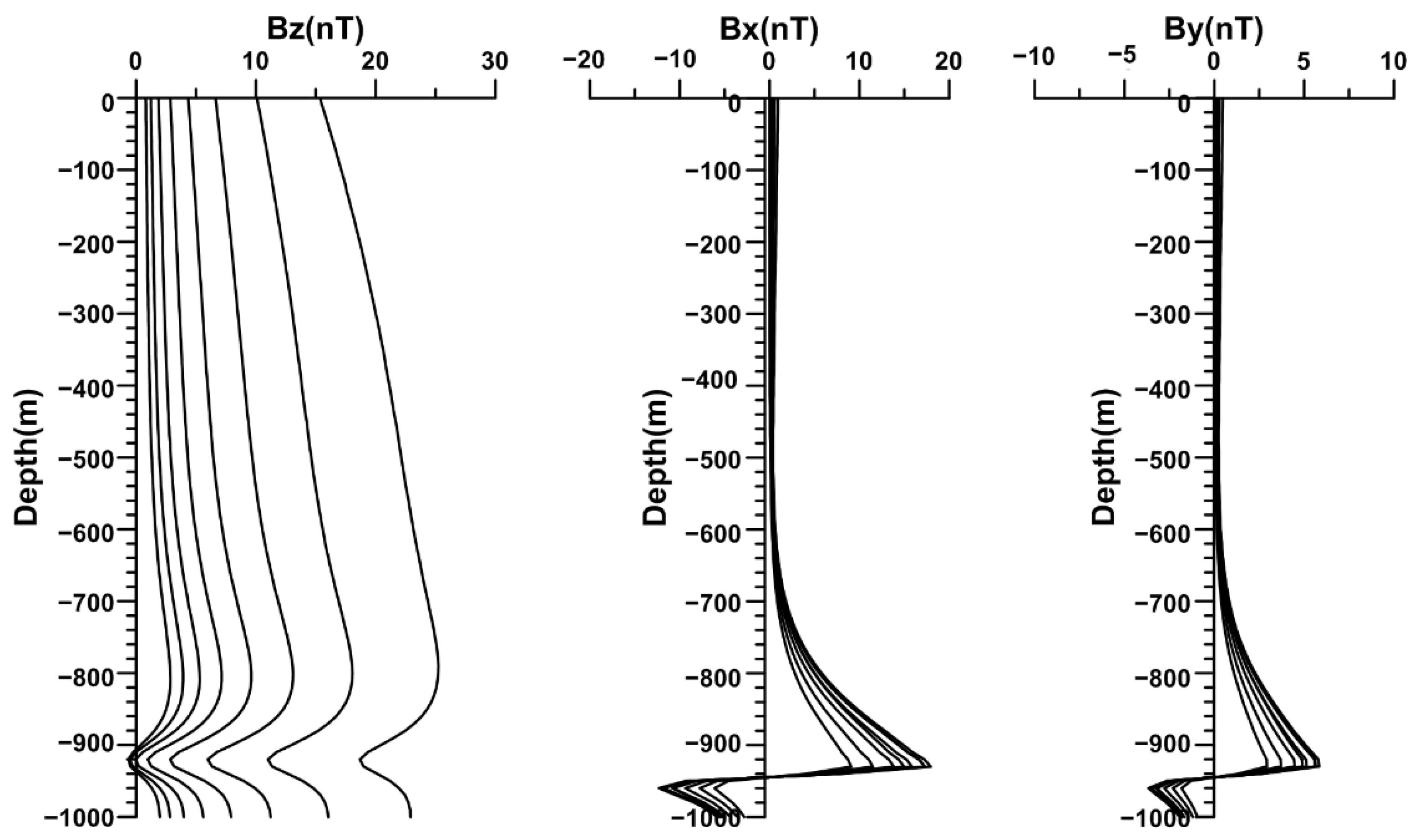 Minerals 12 00803 g019 550