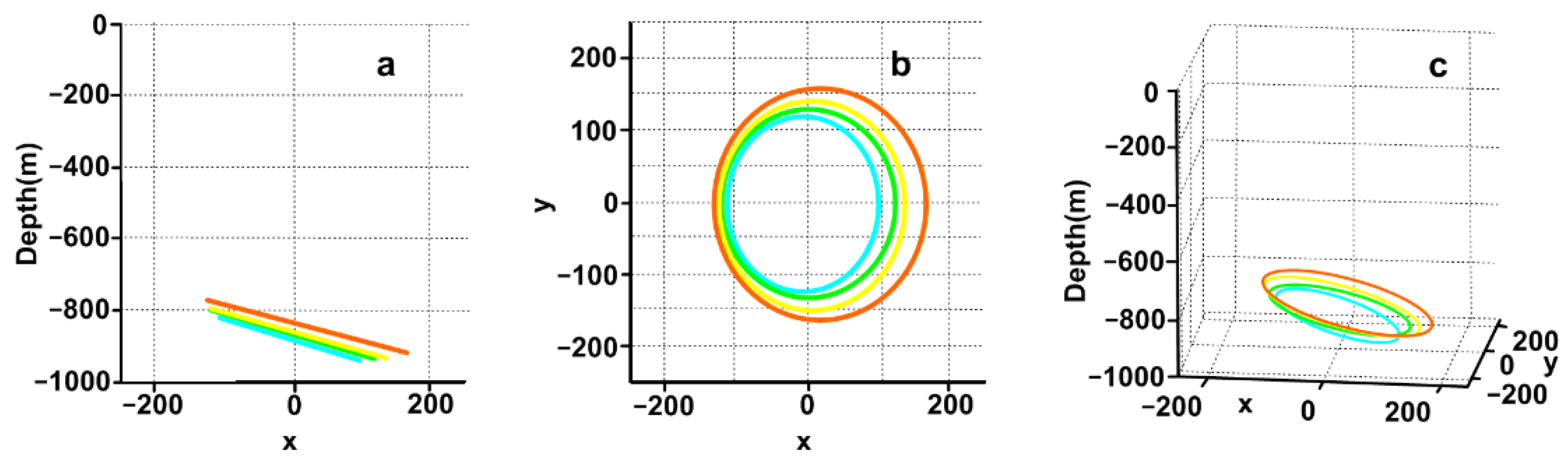 Minerals 12 00803 g020 550