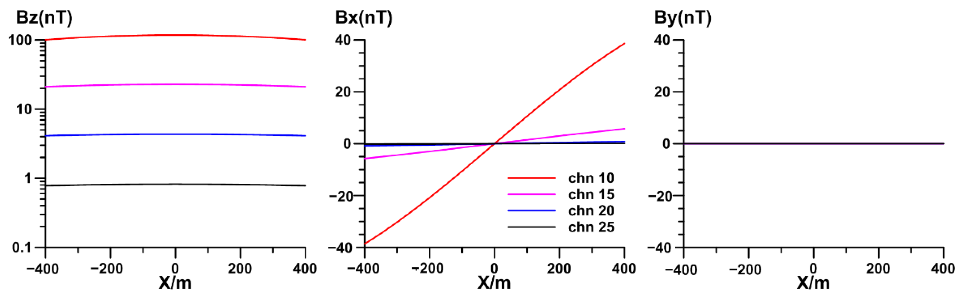 Minerals 12 00803 g021 550