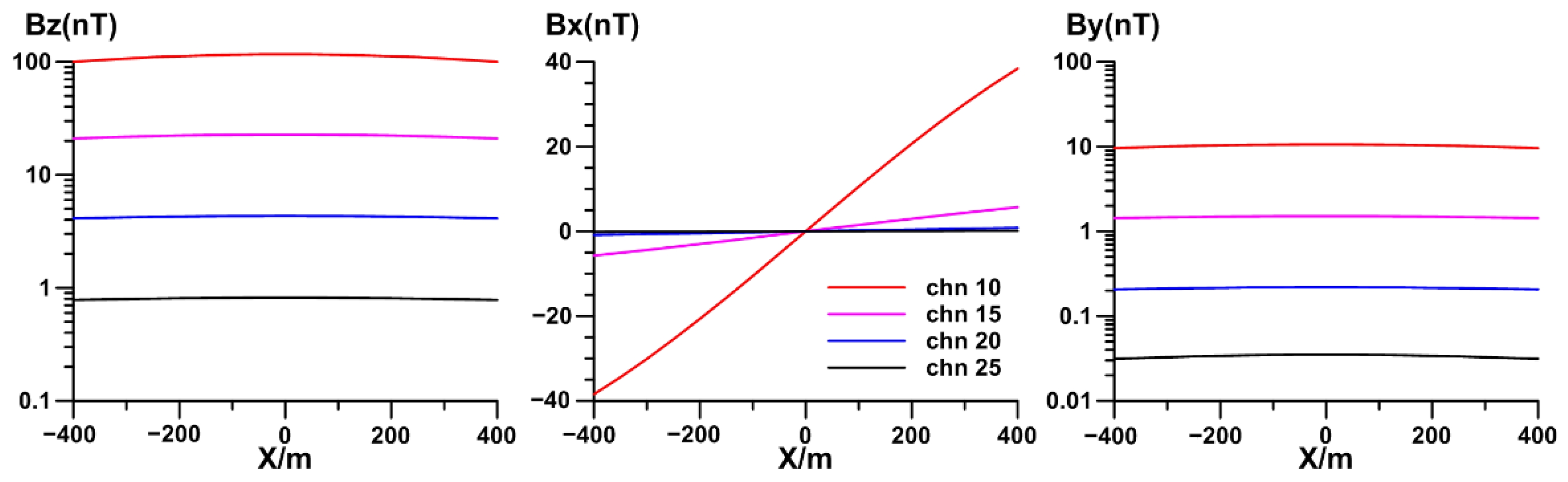 Minerals 12 00803 g022 550