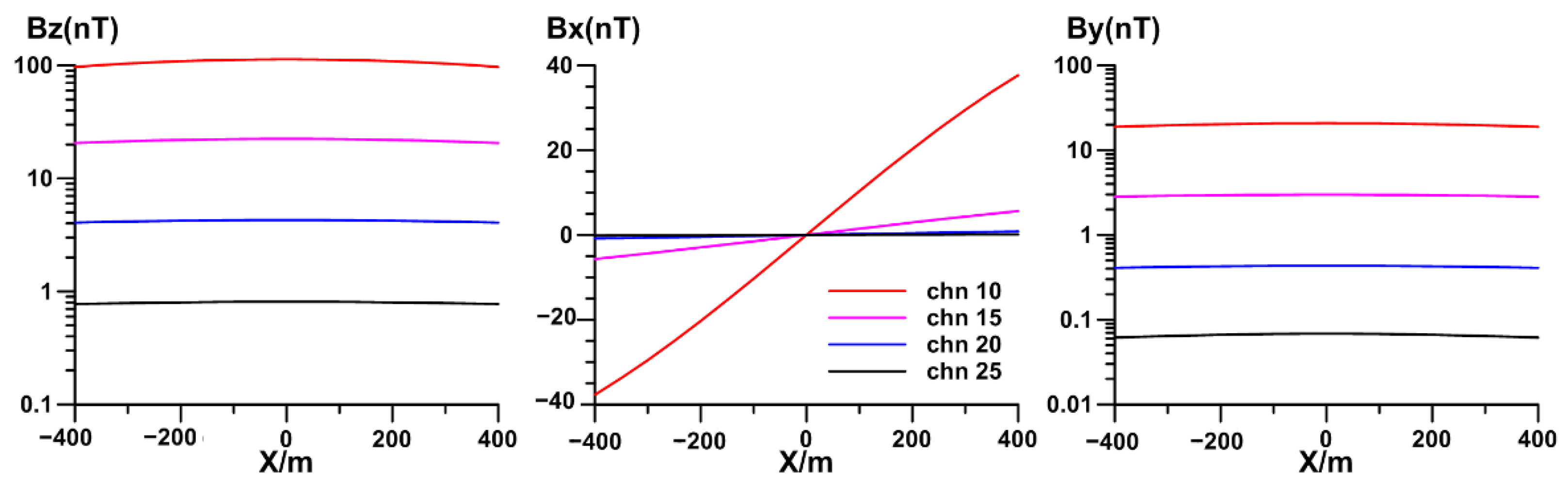 Minerals 12 00803 g023 550