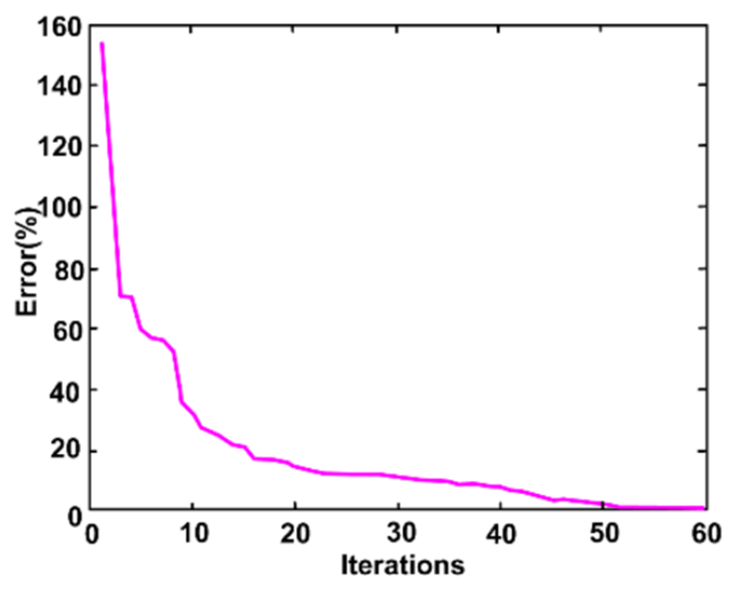 Minerals 12 00803 g028 550
