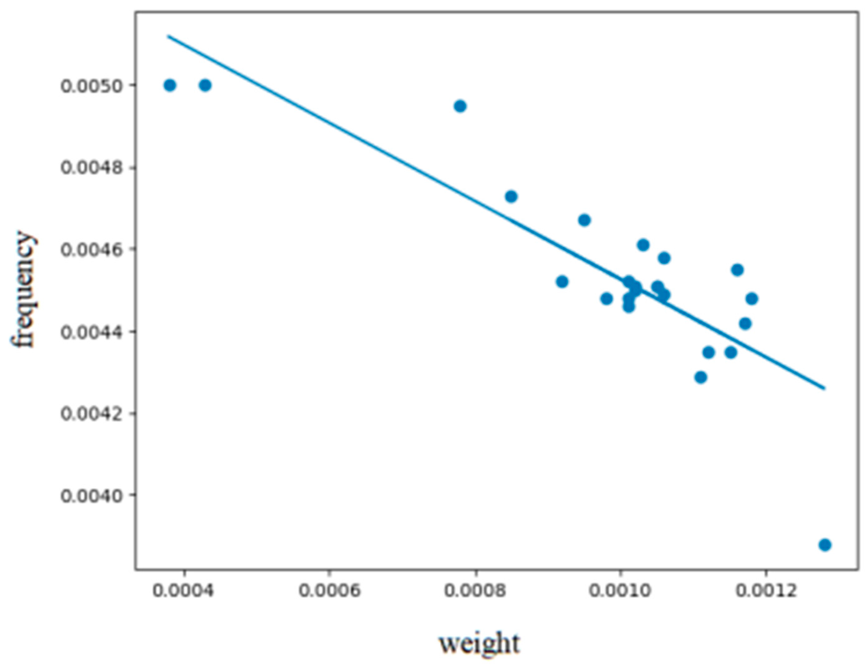 Minerals | Free Full-Text | Mill Feed Control System and Algorithm ...