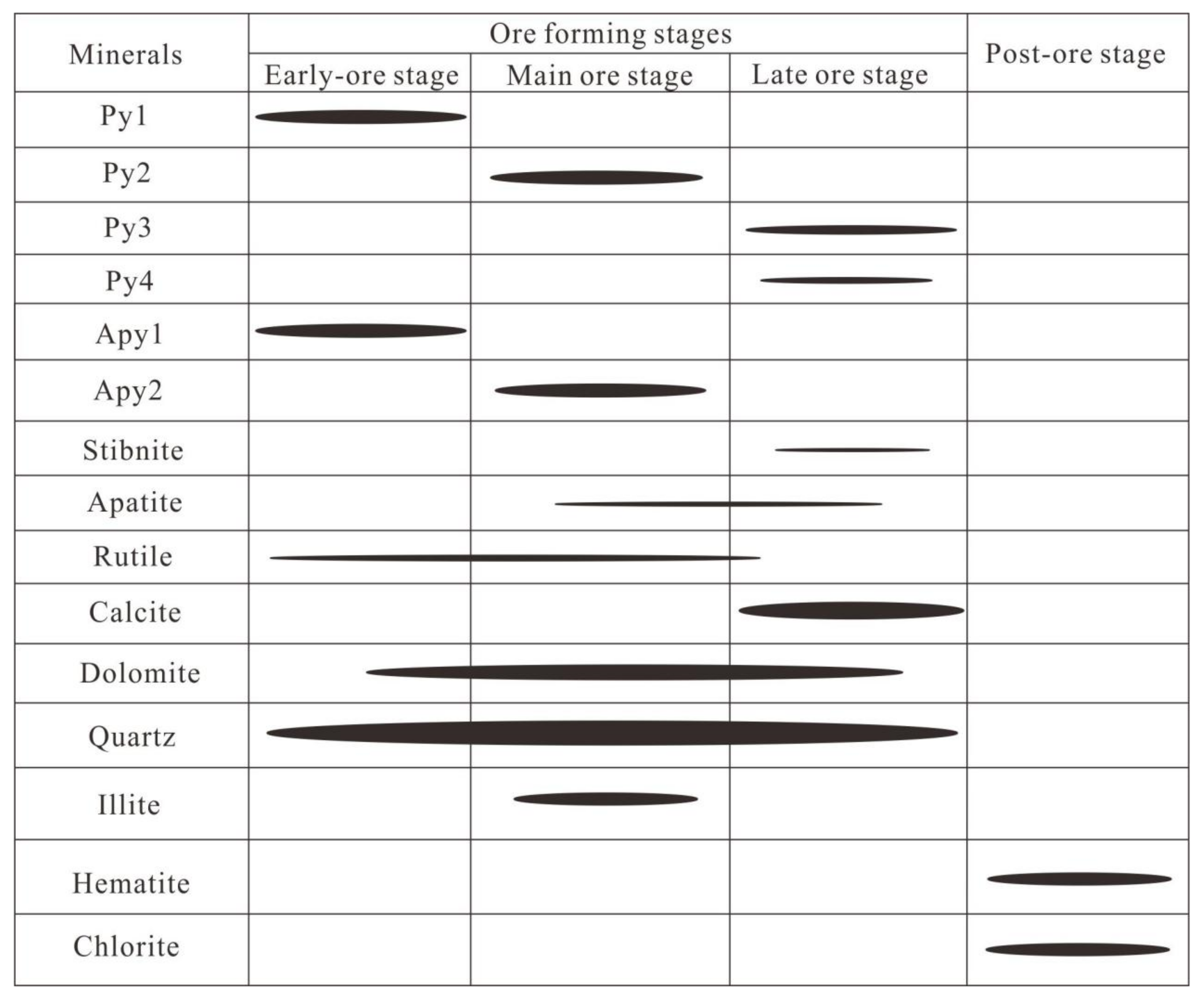 Minerals 12 00806 g006 550