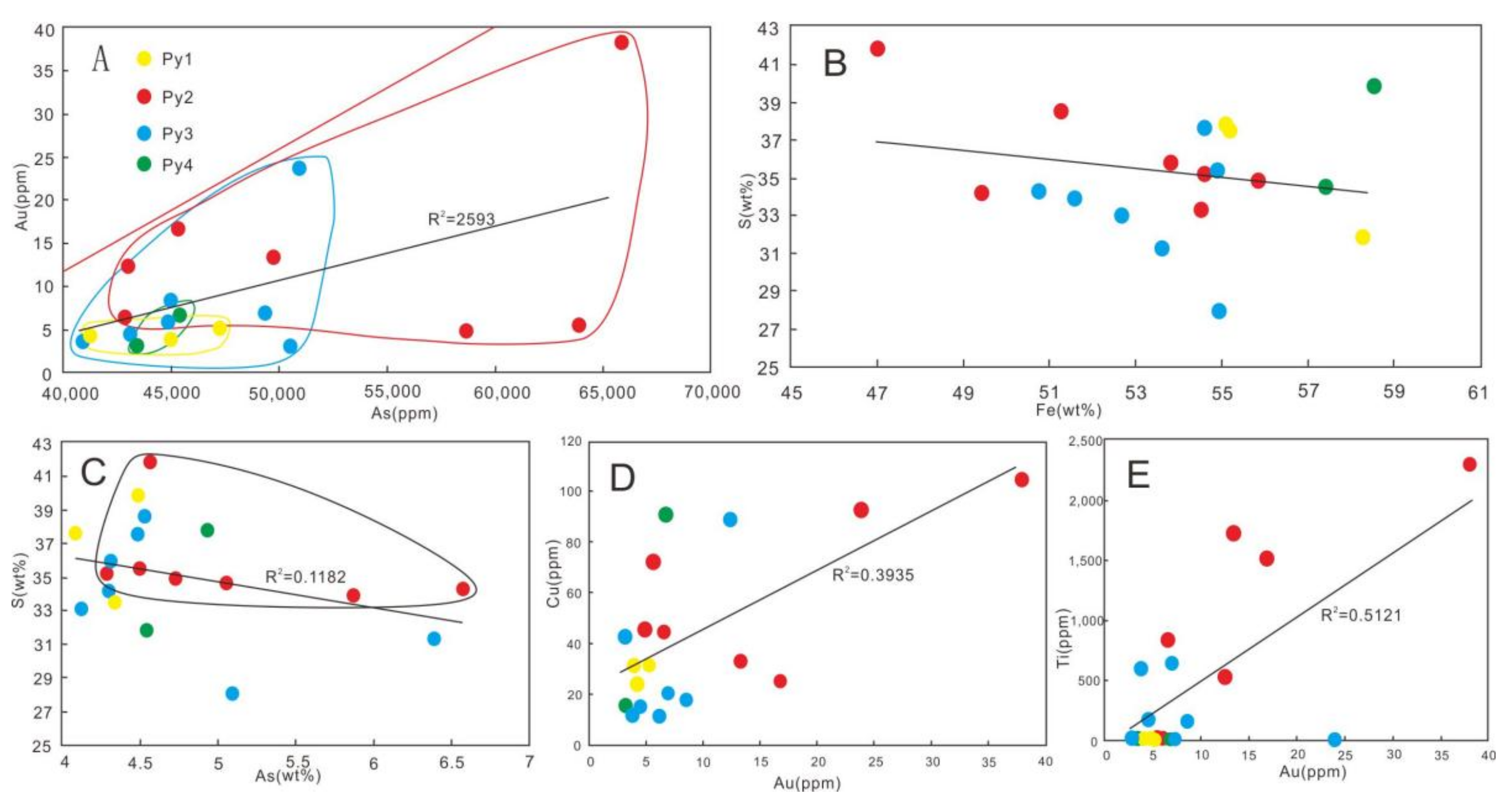 Minerals 12 00806 g007 550