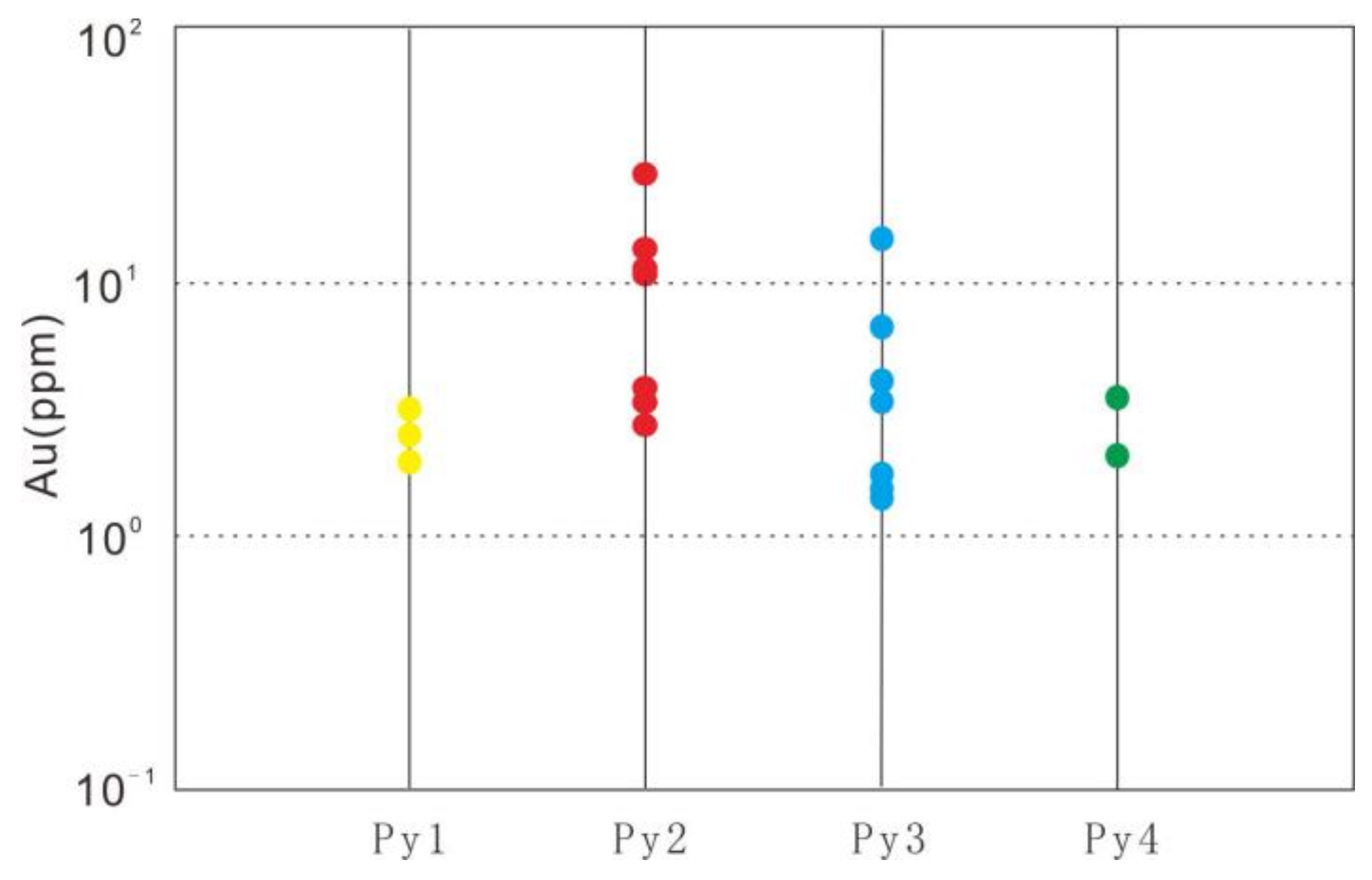 Minerals 12 00806 g008 550