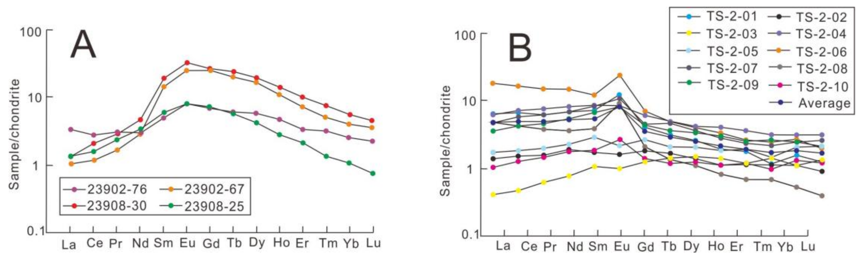Minerals 12 00806 g010 550