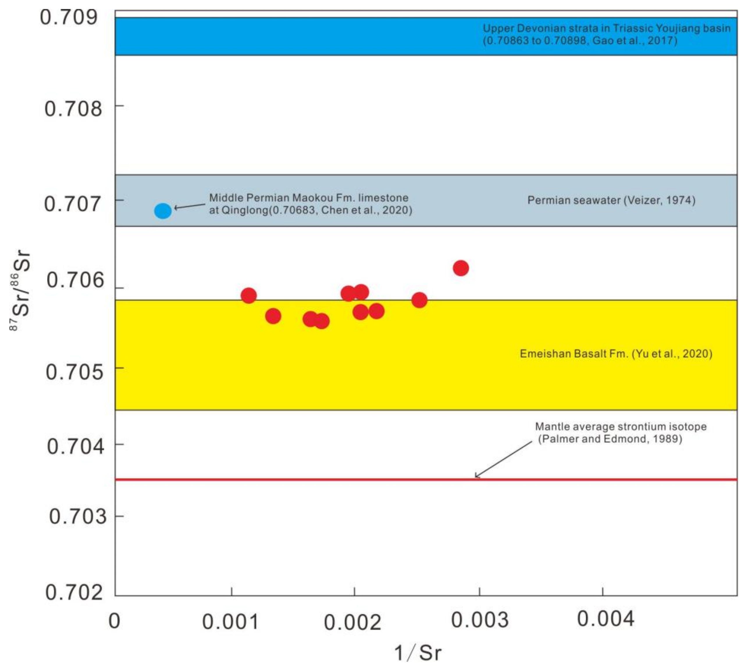Minerals 12 00806 g011 550