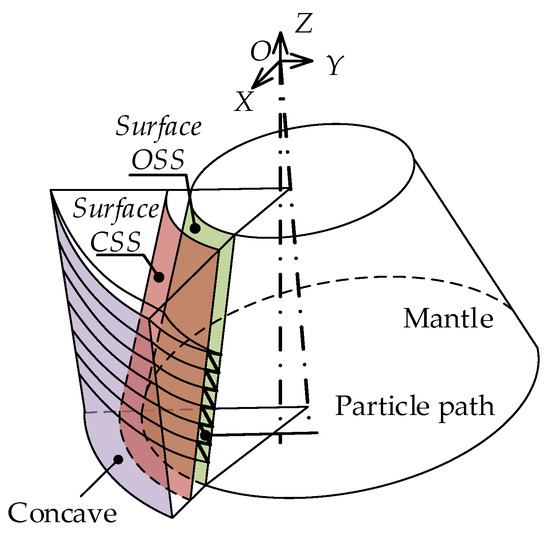 Minerals Free FullText Constant Wear Criterion for Optimization of